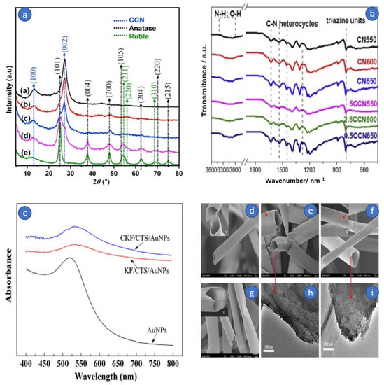 Molecules 27 08107 g013