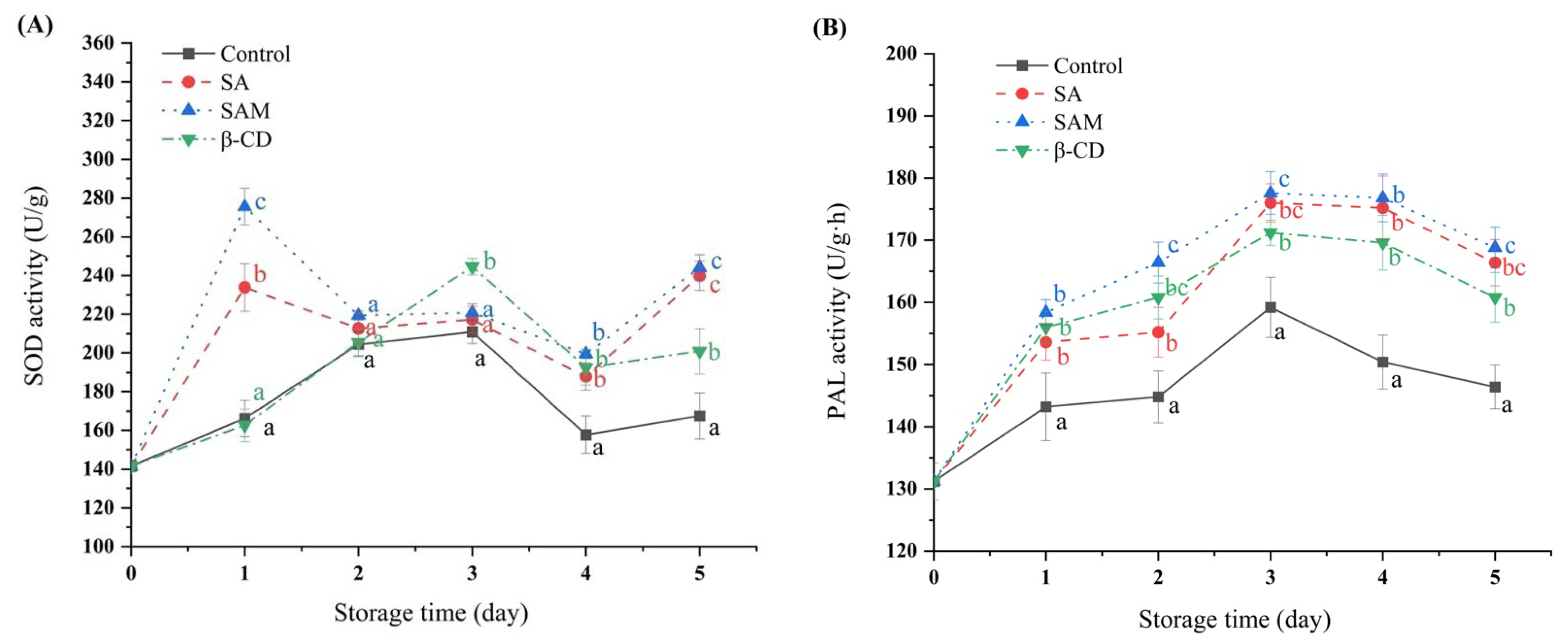 Molecules 27 08108 g003 Molecules 27 08108 g003