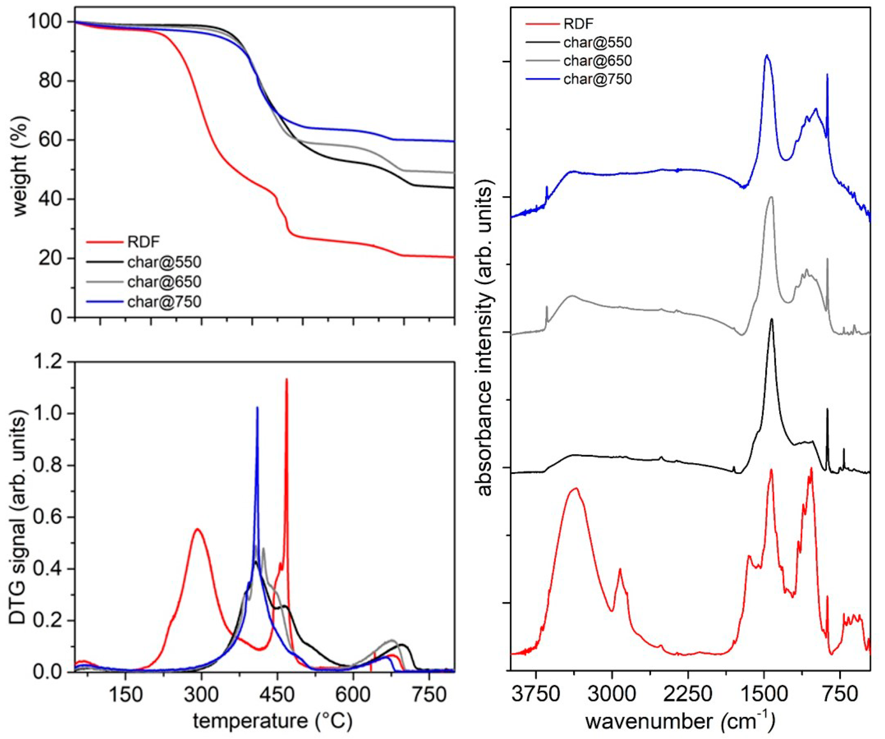 Molecules 27 08114 g005