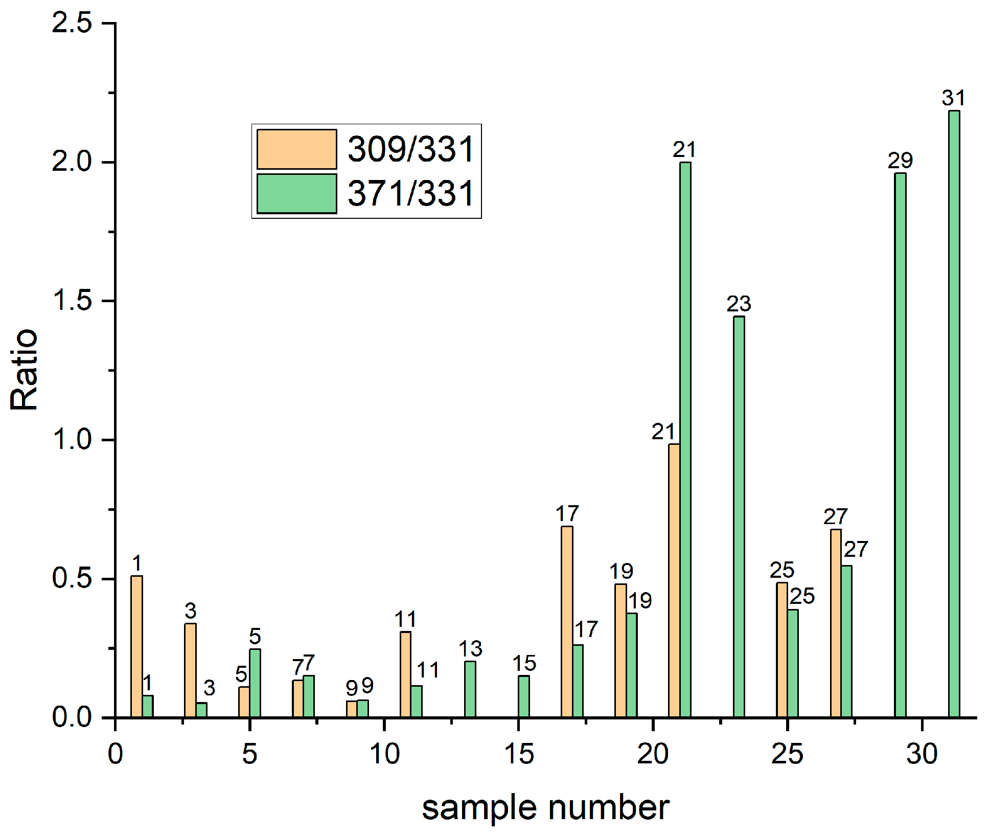 Molecules 27 08116 g002 Molecules 27 08116 g002