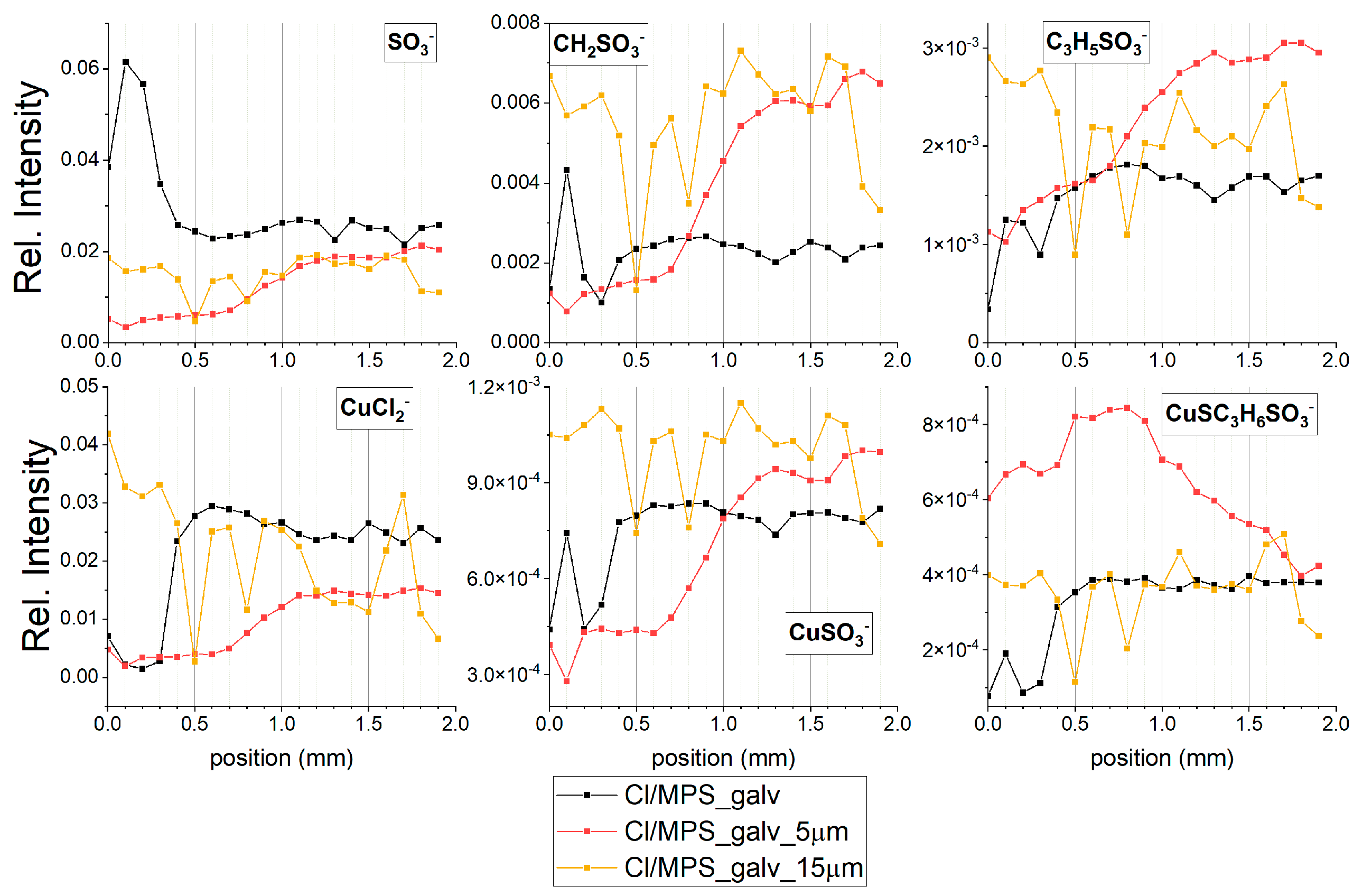 Molecules 27 08116 g006 Molecules 27 08116 g006
