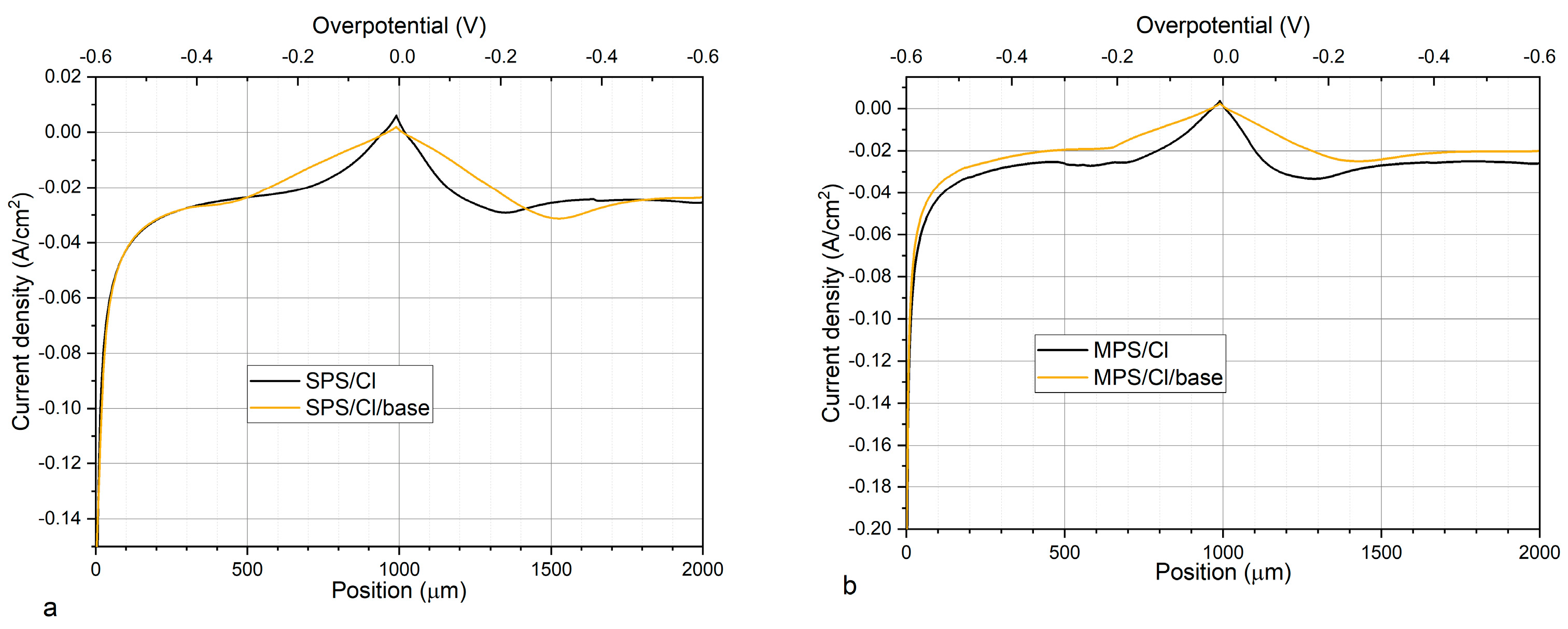 Molecules 27 08116 g007 Molecules 27 08116 g007