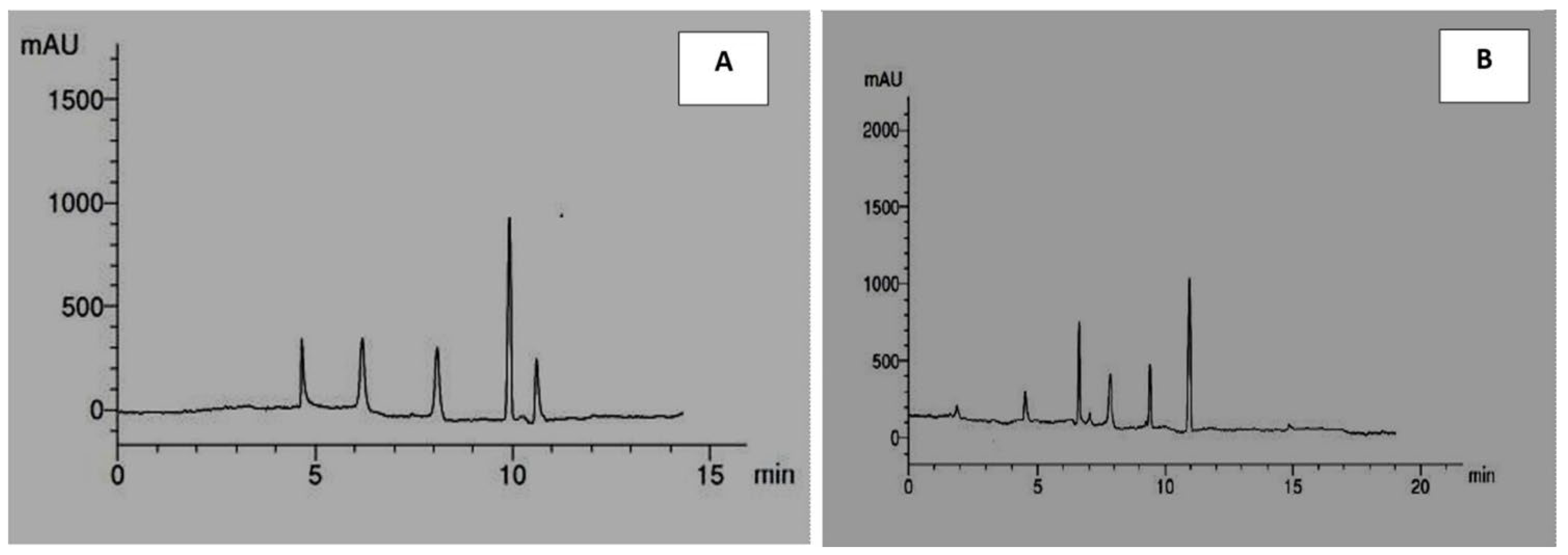 Molecules 27 08118 g001 Molecules 27 08118 g001