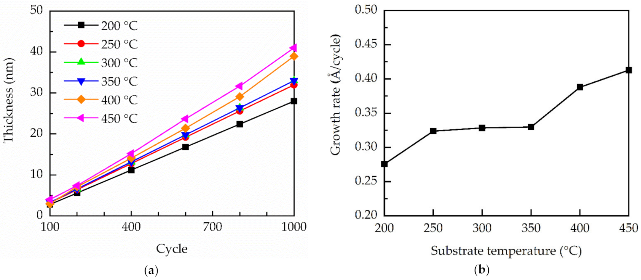 Molecules 27 08123 g002