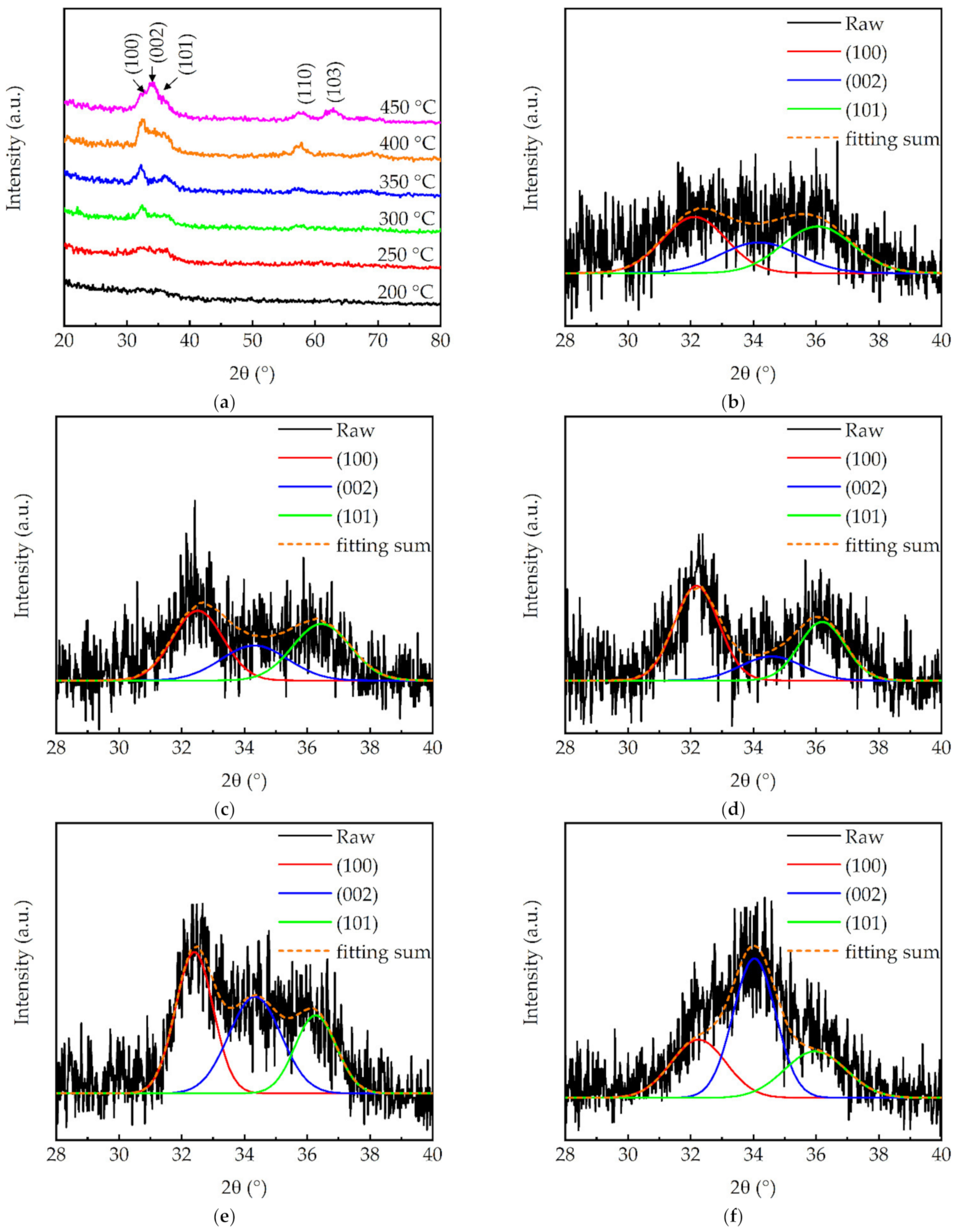 Molecules 27 08123 g003a