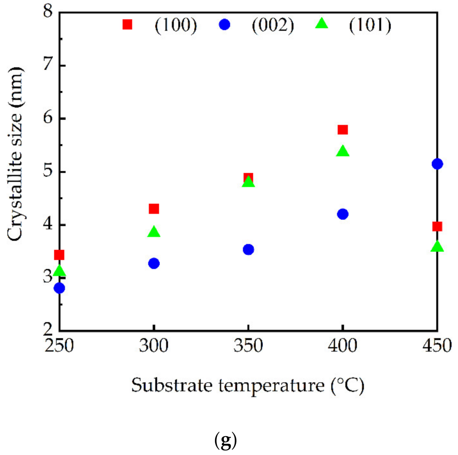Molecules 27 08123 g003b