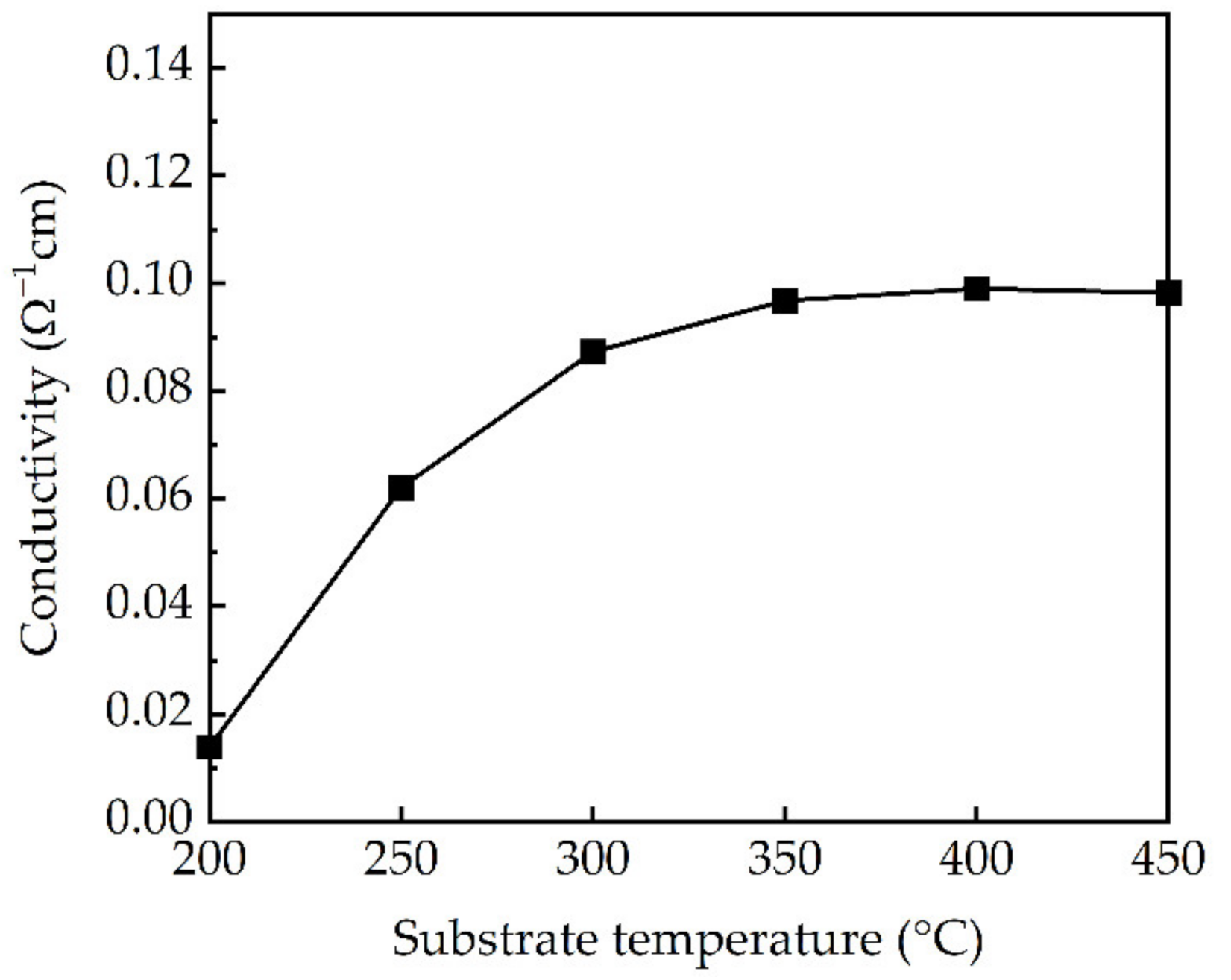 Molecules 27 08123 g004