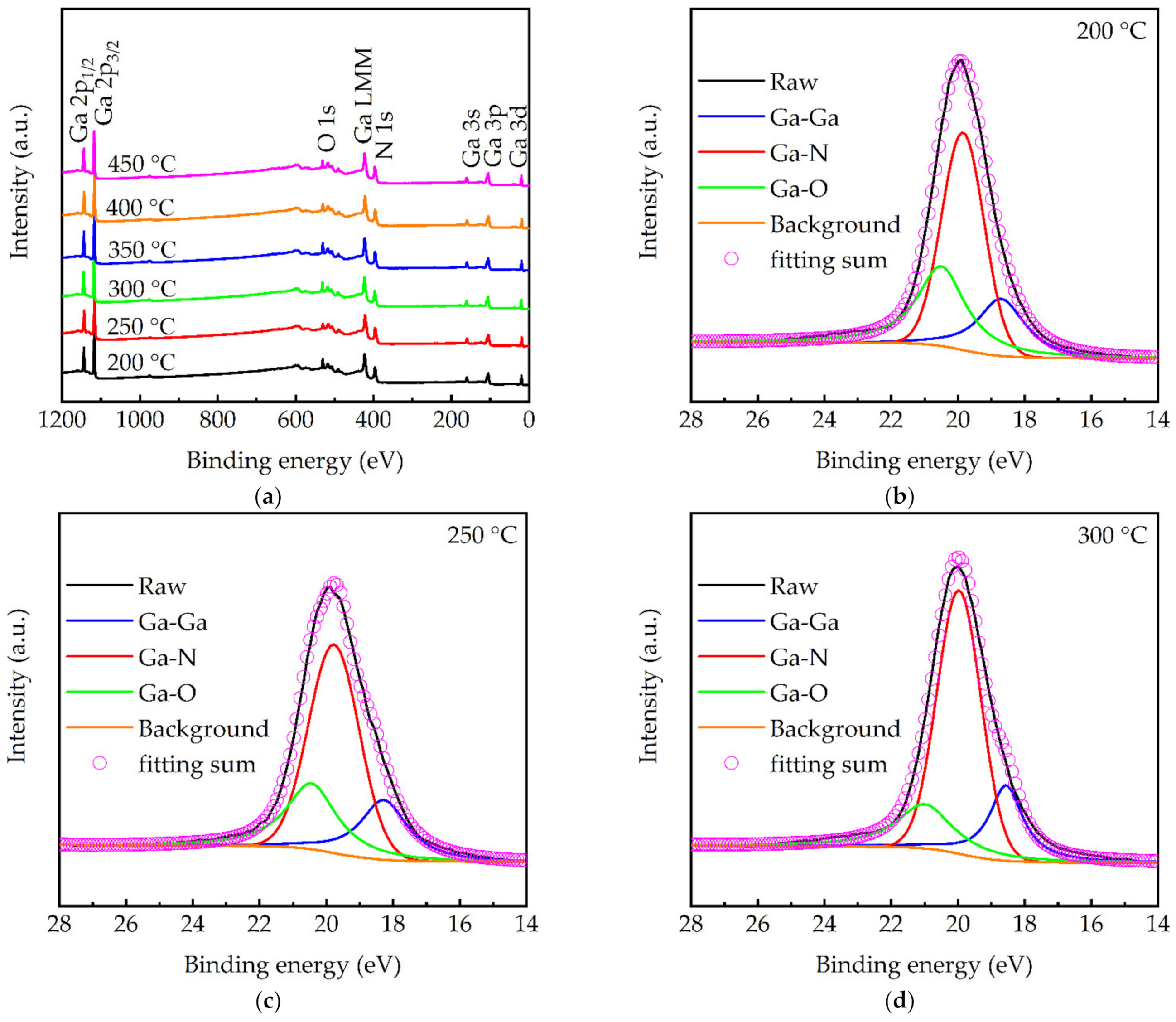 Molecules 27 08123 g006a