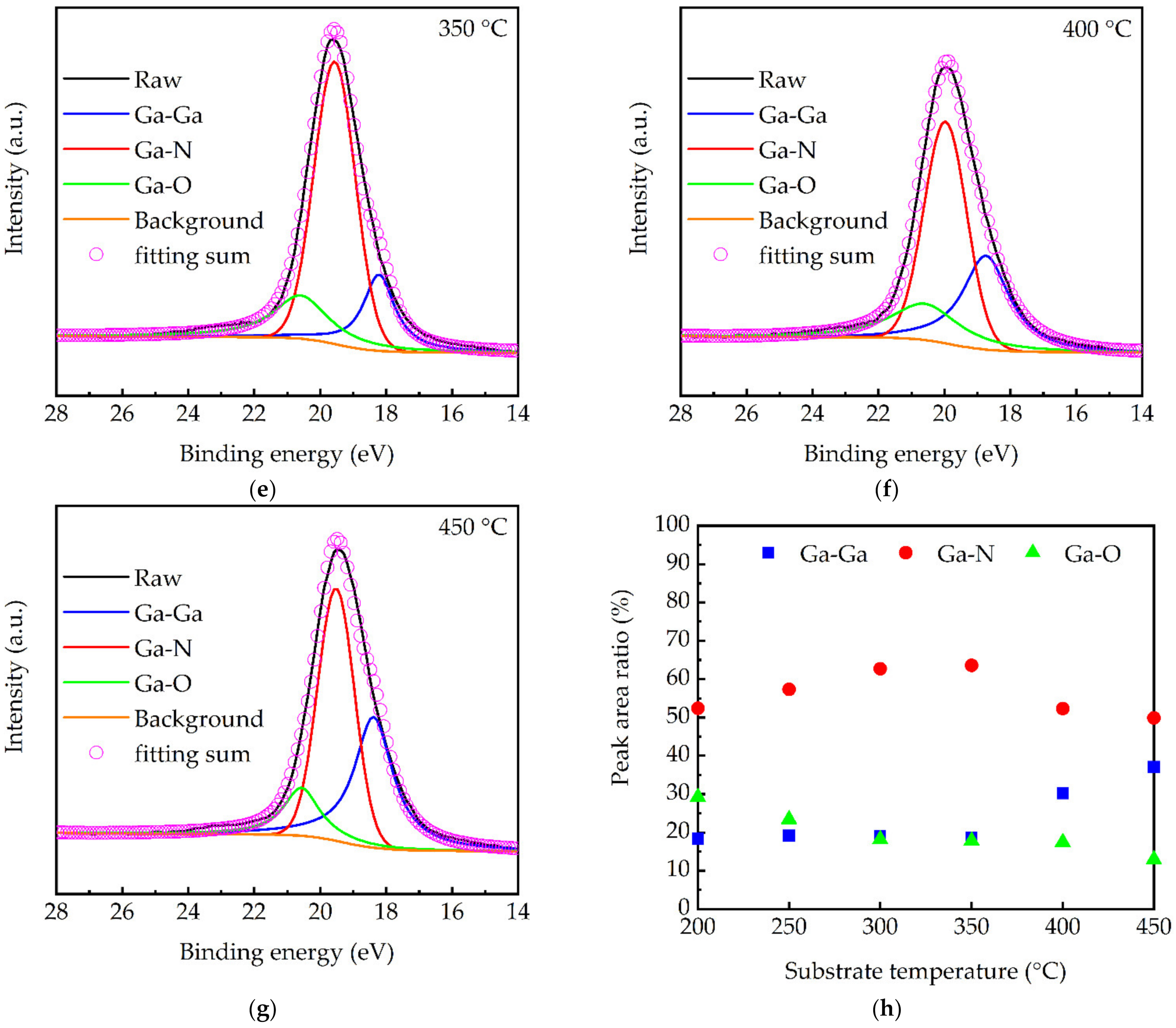 Molecules 27 08123 g006b