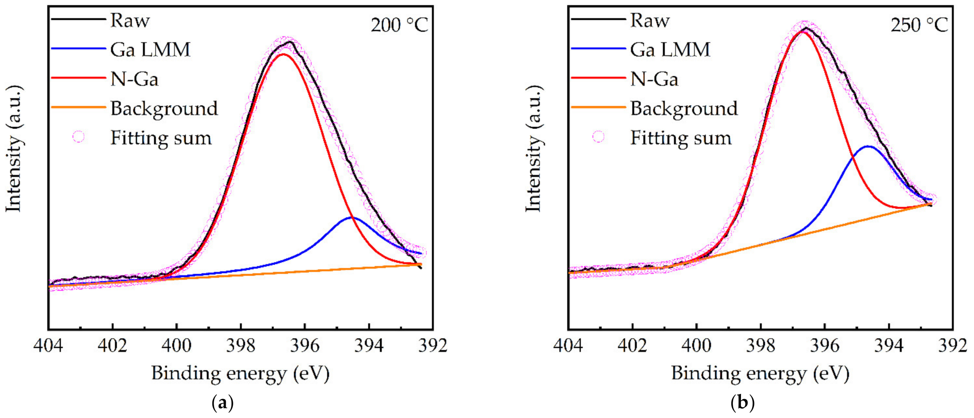 Molecules 27 08123 g007a