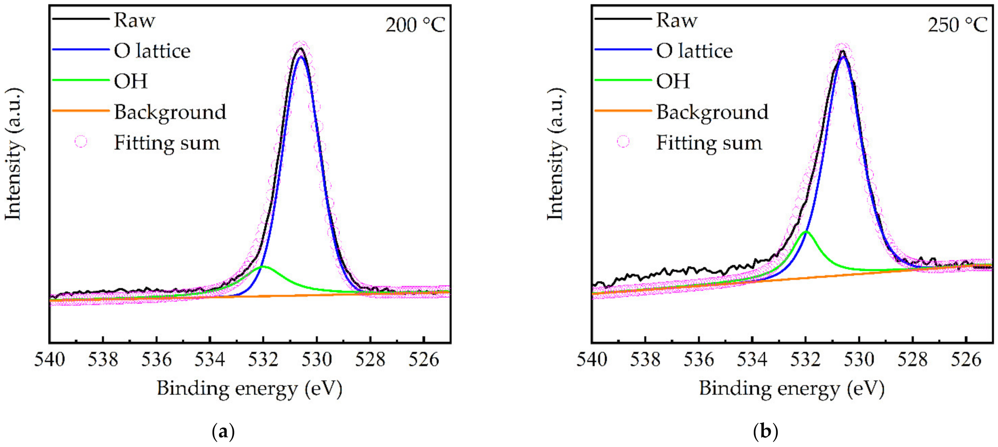 Molecules 27 08123 g008a