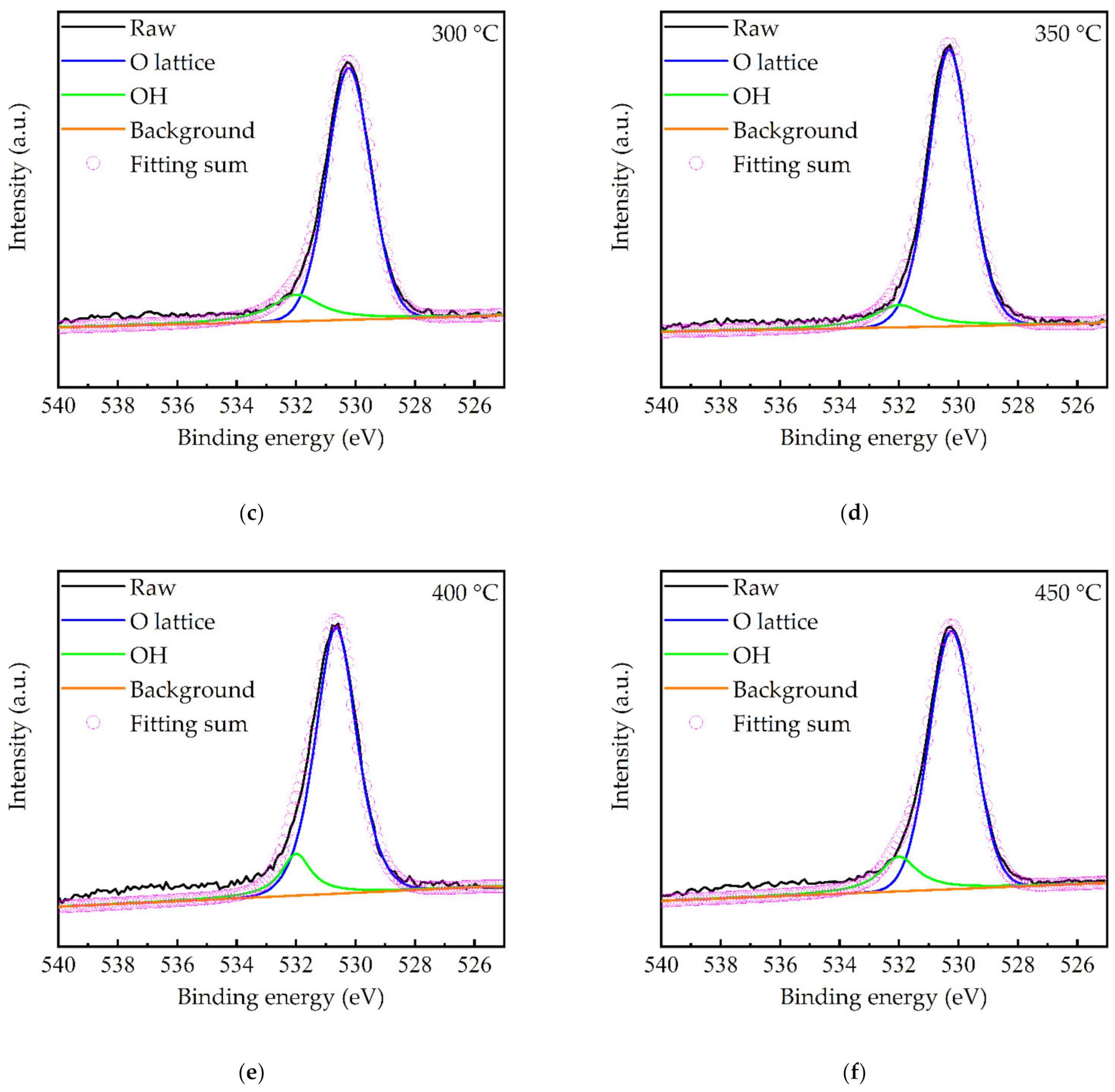 Molecules 27 08123 g008b