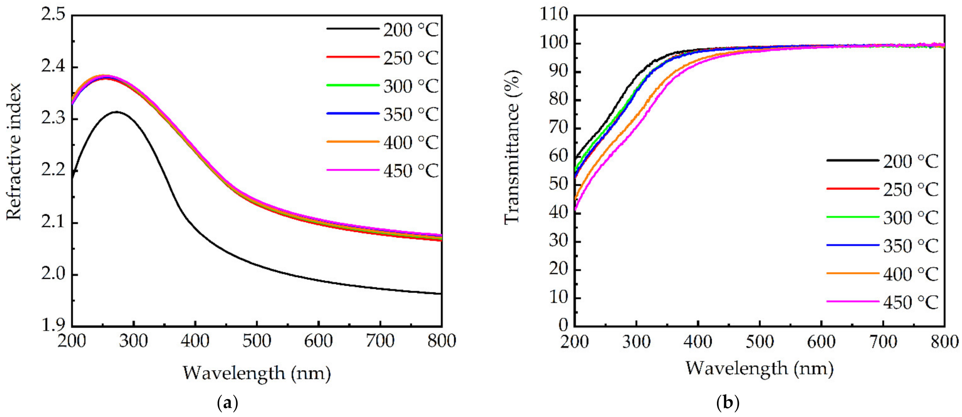 Molecules 27 08123 g009a