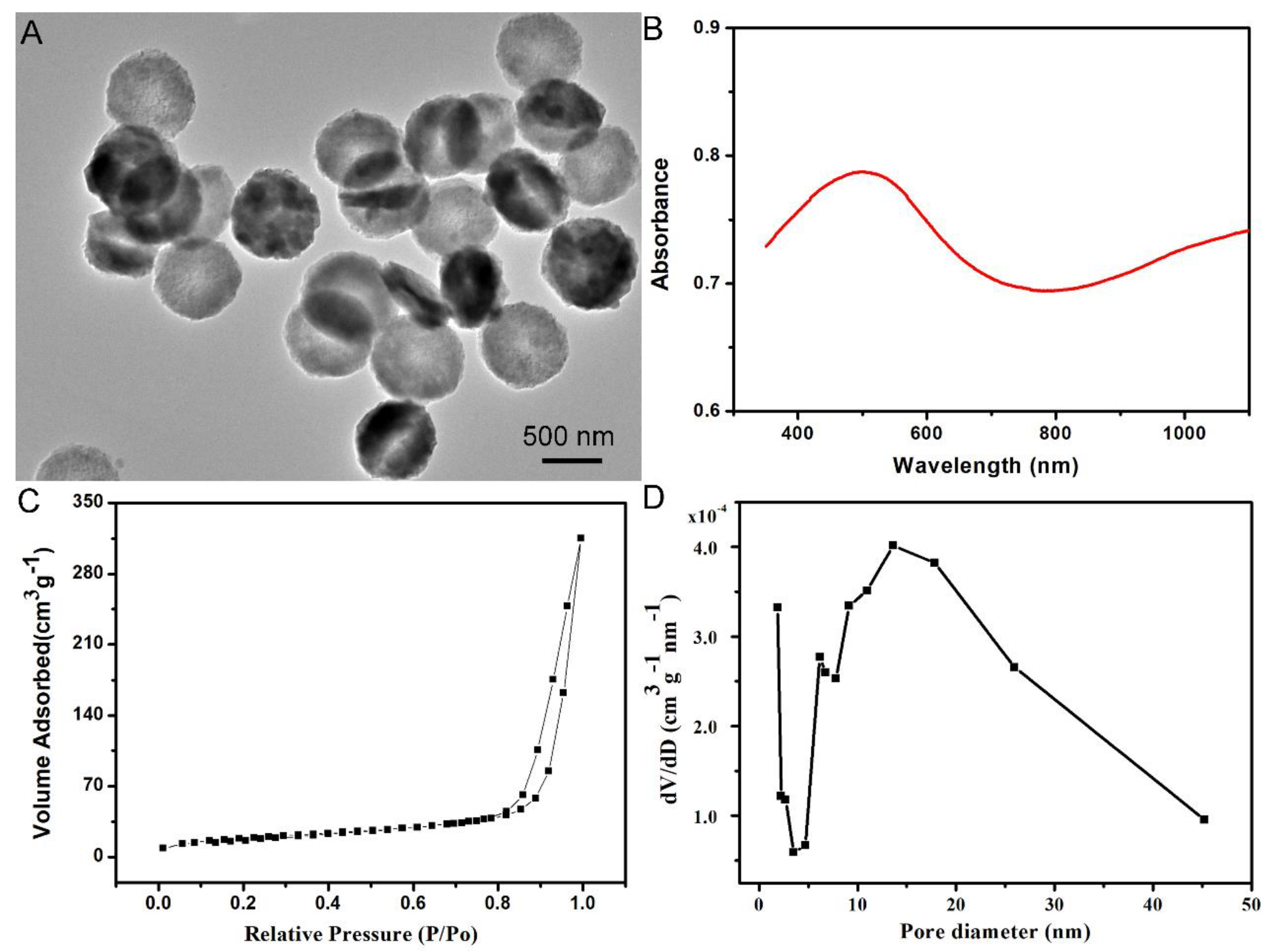 Molecules 27 08134 g001 Molecules 27 08134 g001