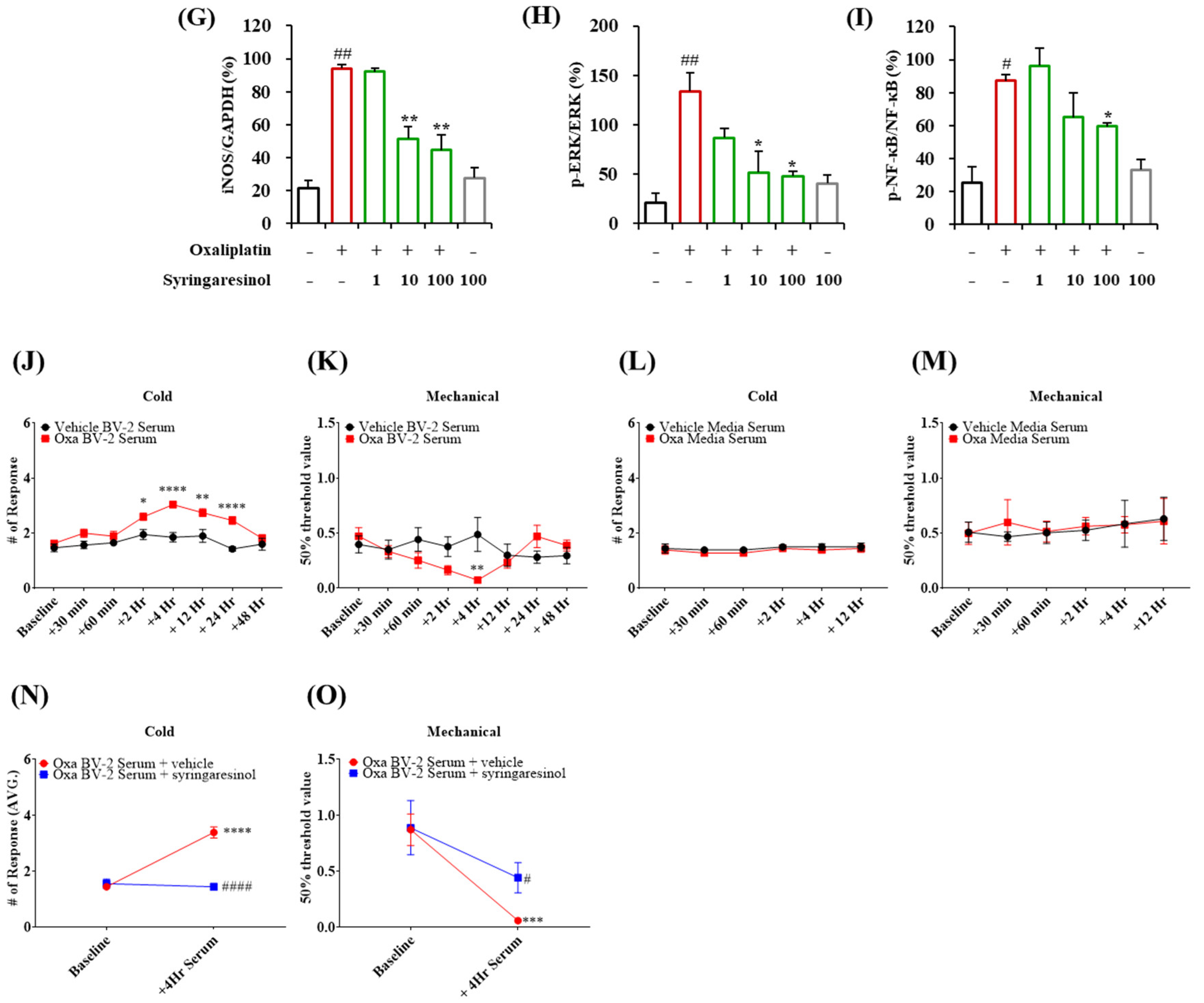 Molecules 27 08138 g001b Molecules 27 08138 g001b
