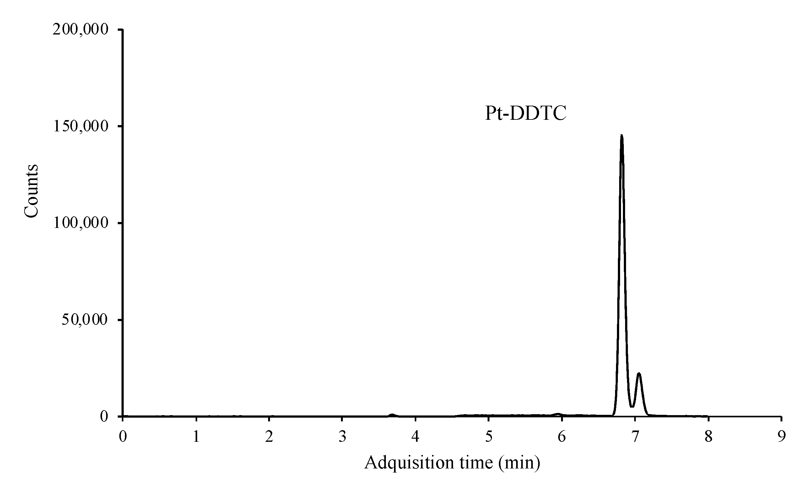 Molecules 27 08139 g004
