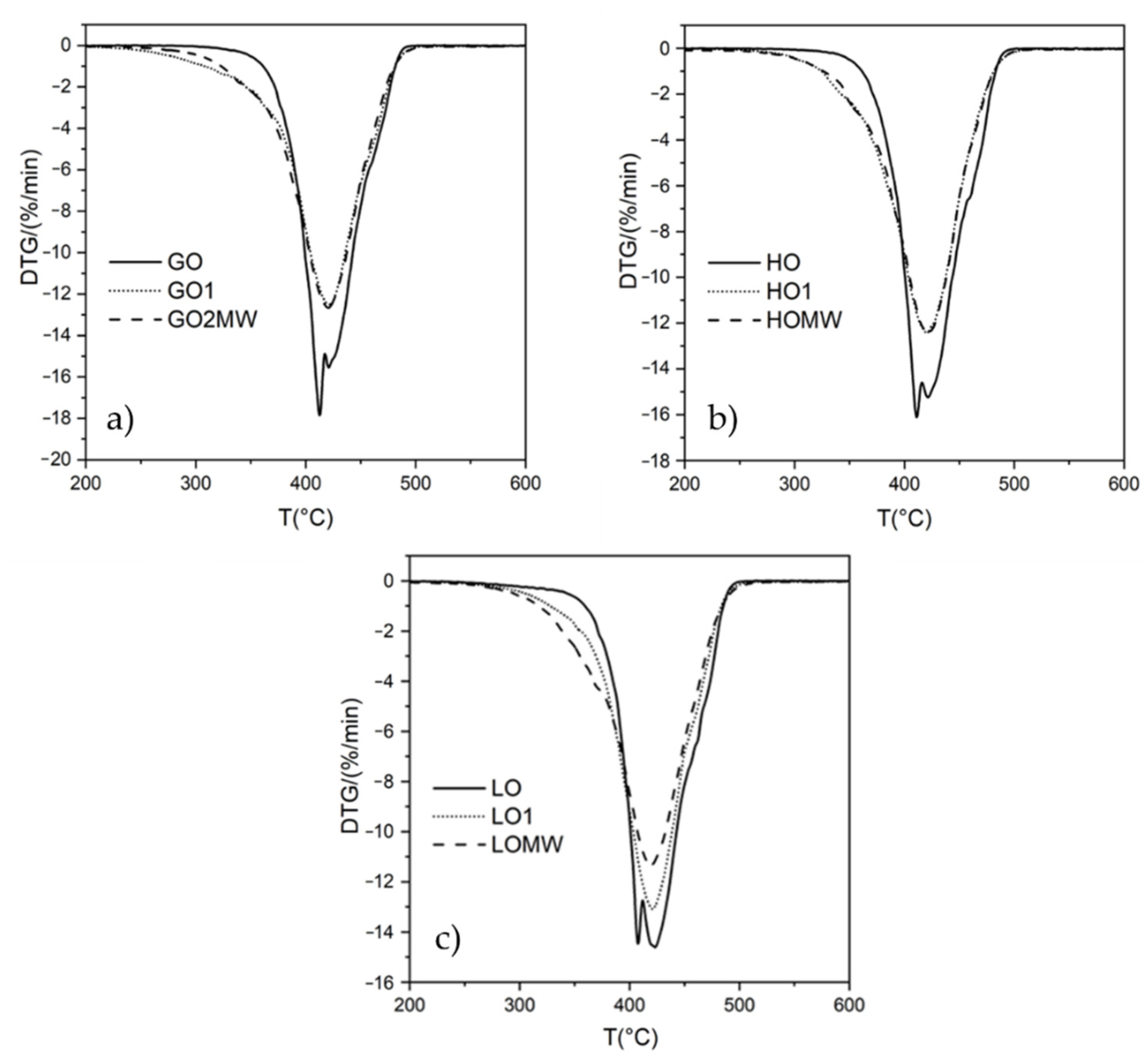 Molecules 27 08142 g009