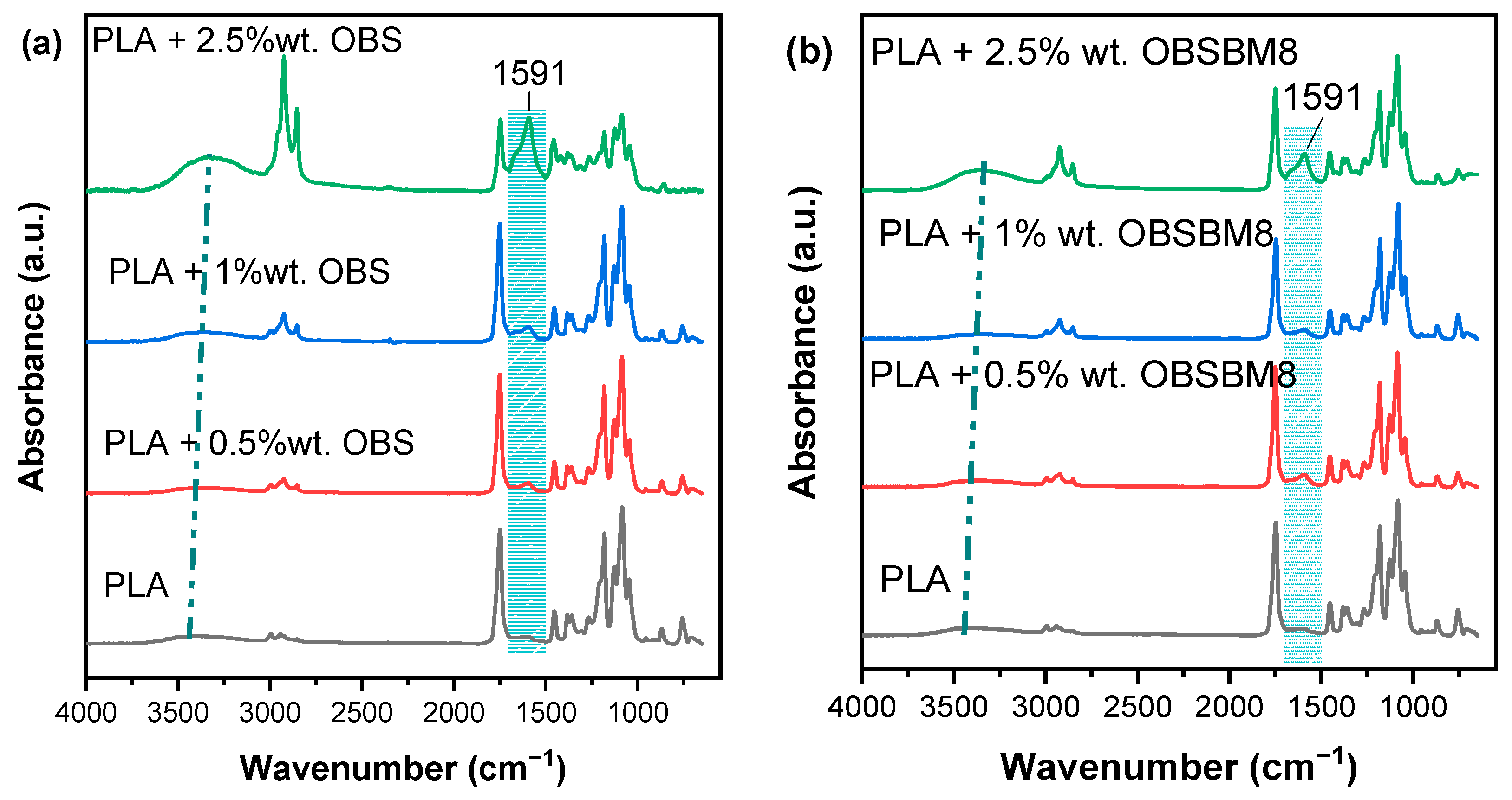 Molecules 27 08143 g005