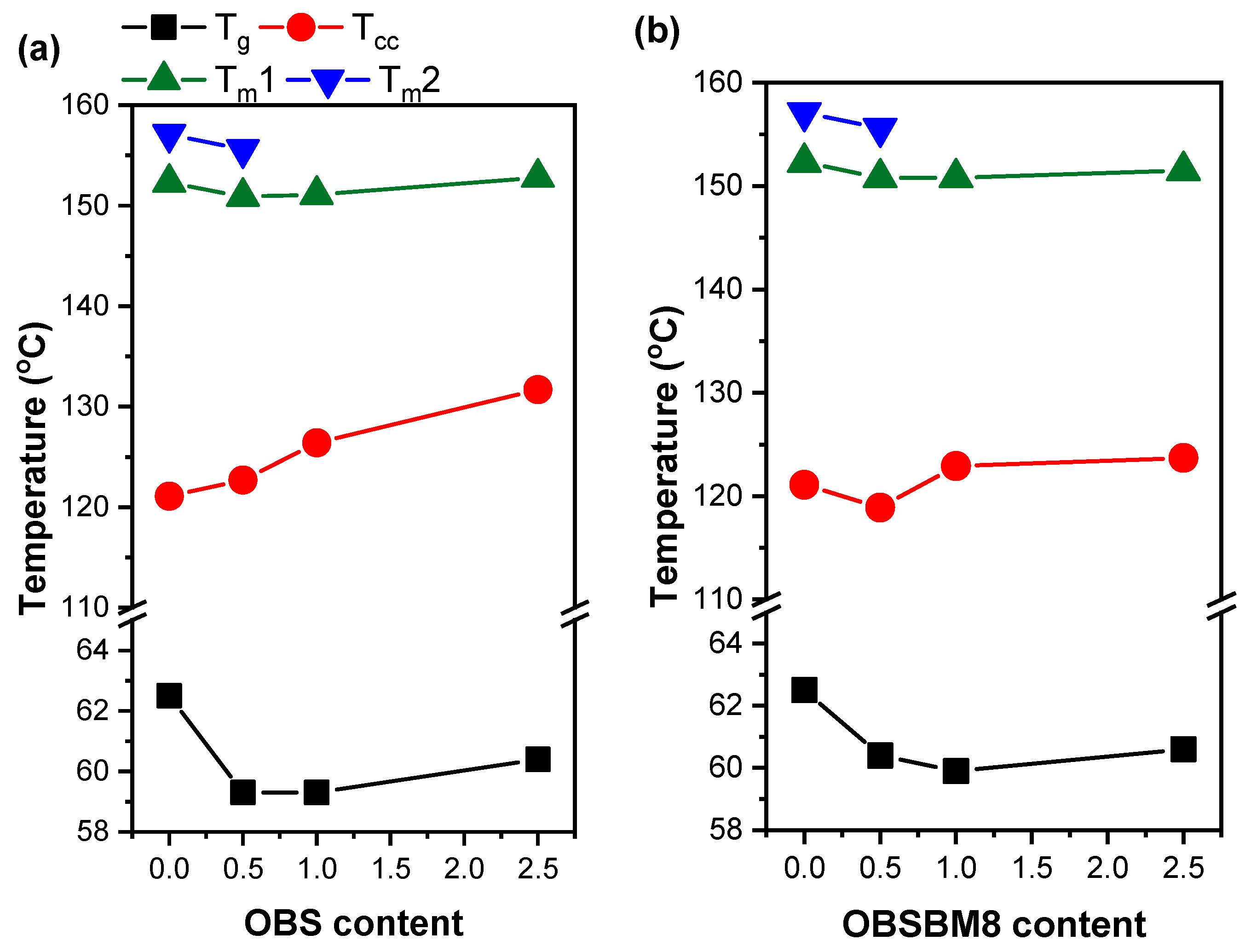 Molecules 27 08143 g006