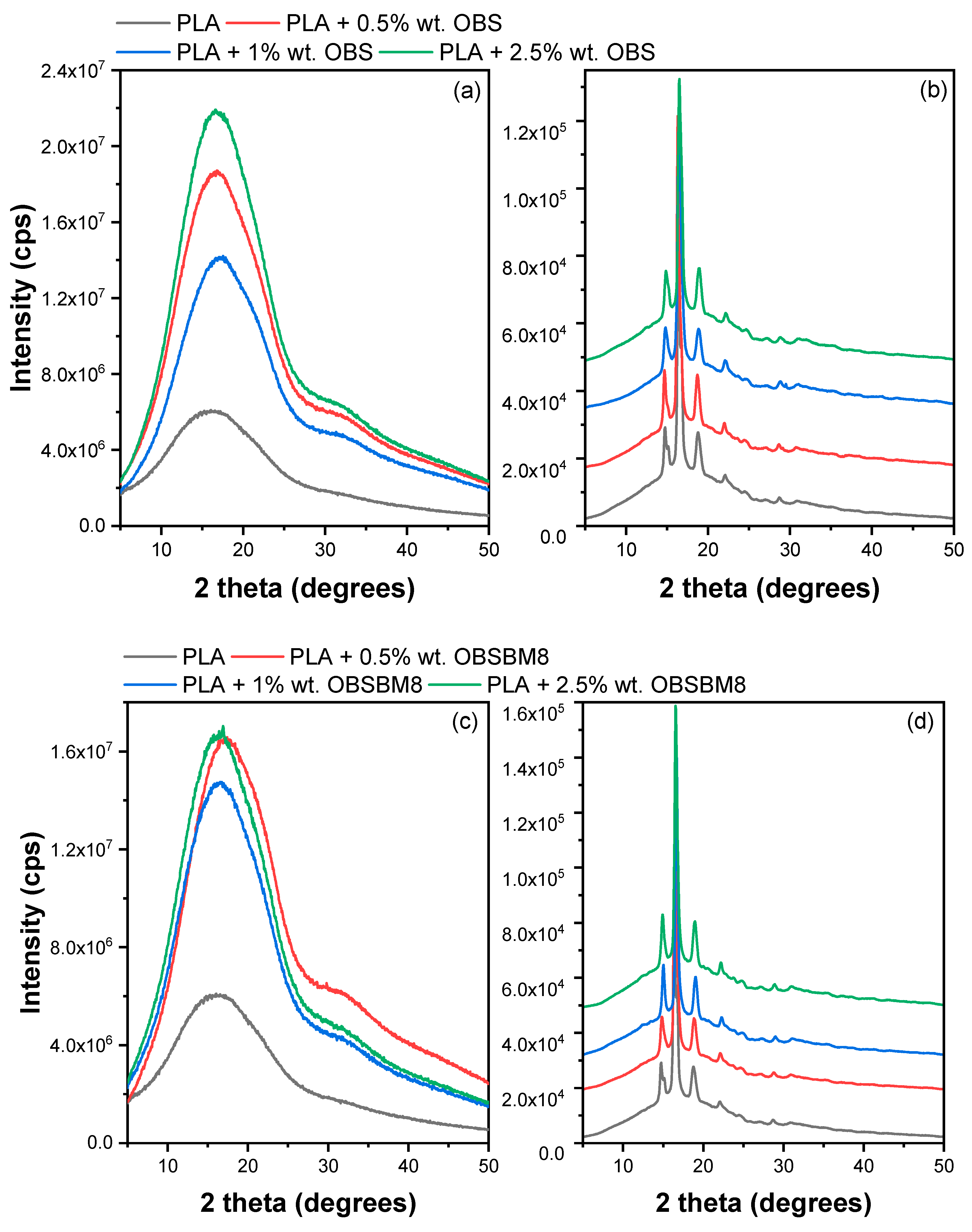 Molecules 27 08143 g007