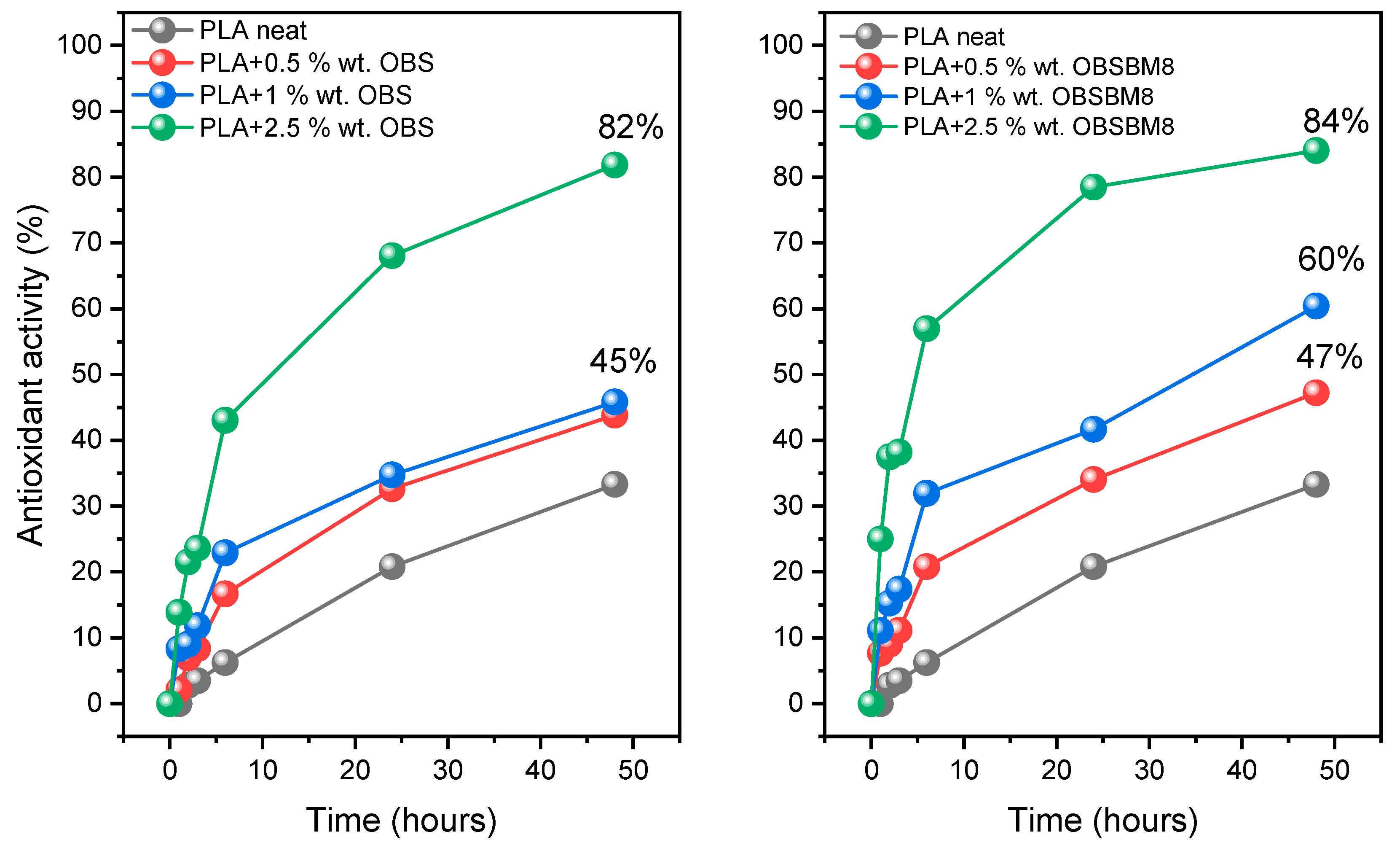 Molecules 27 08143 g008
