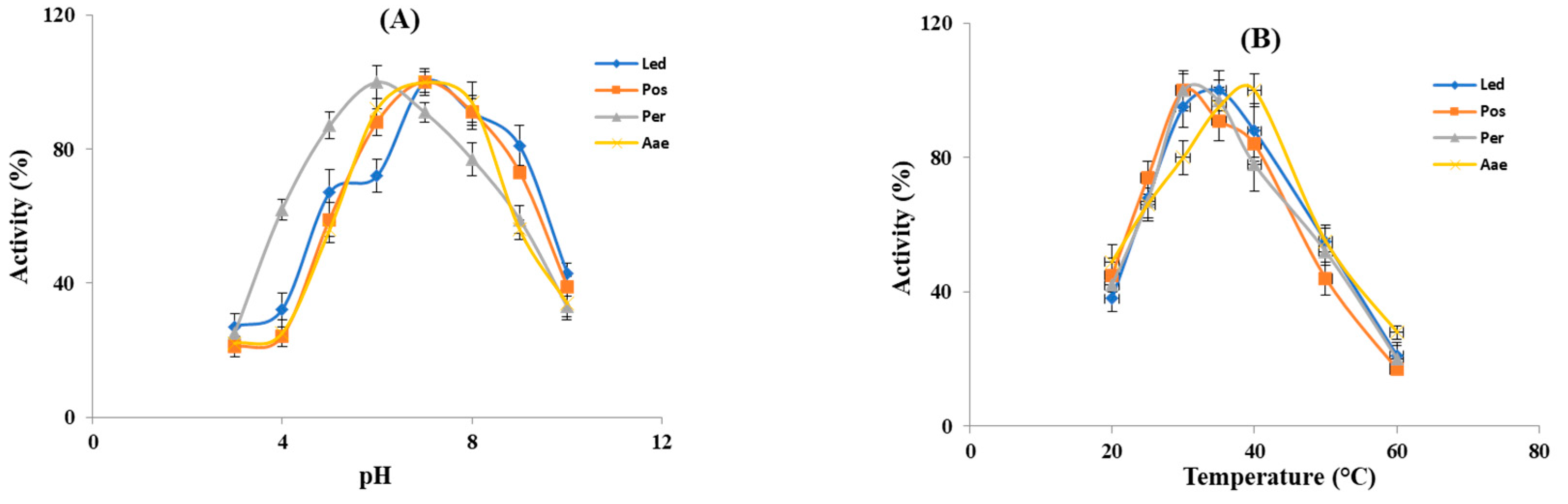 Molecules 27 08145 g003 Molecules 27 08145 g003