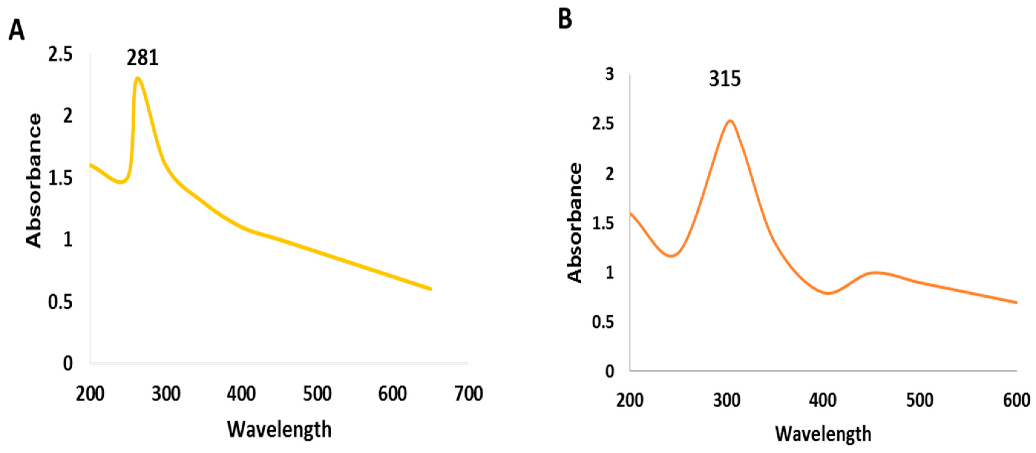Molecules 27 08149 g001