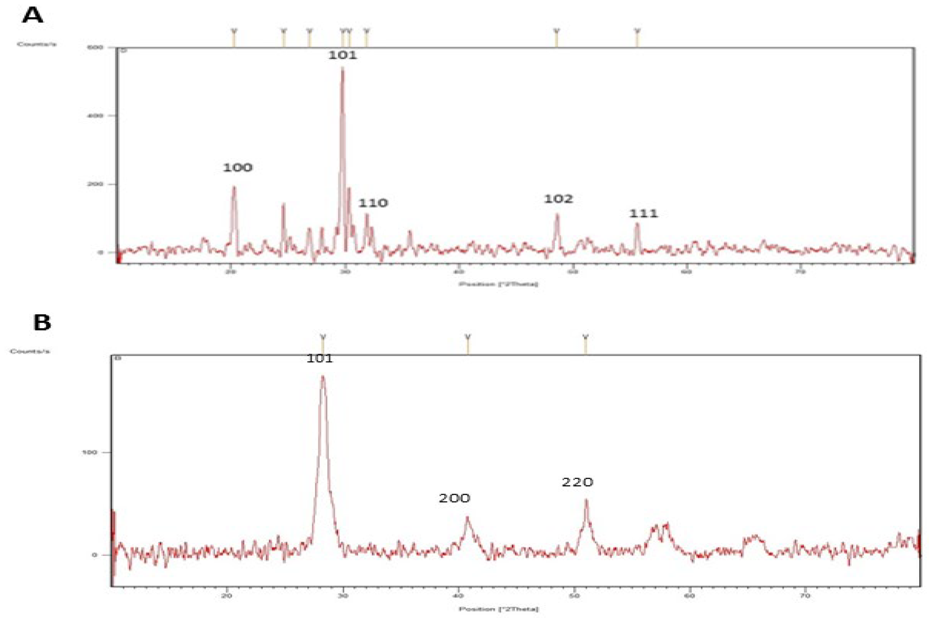 Molecules 27 08149 g003