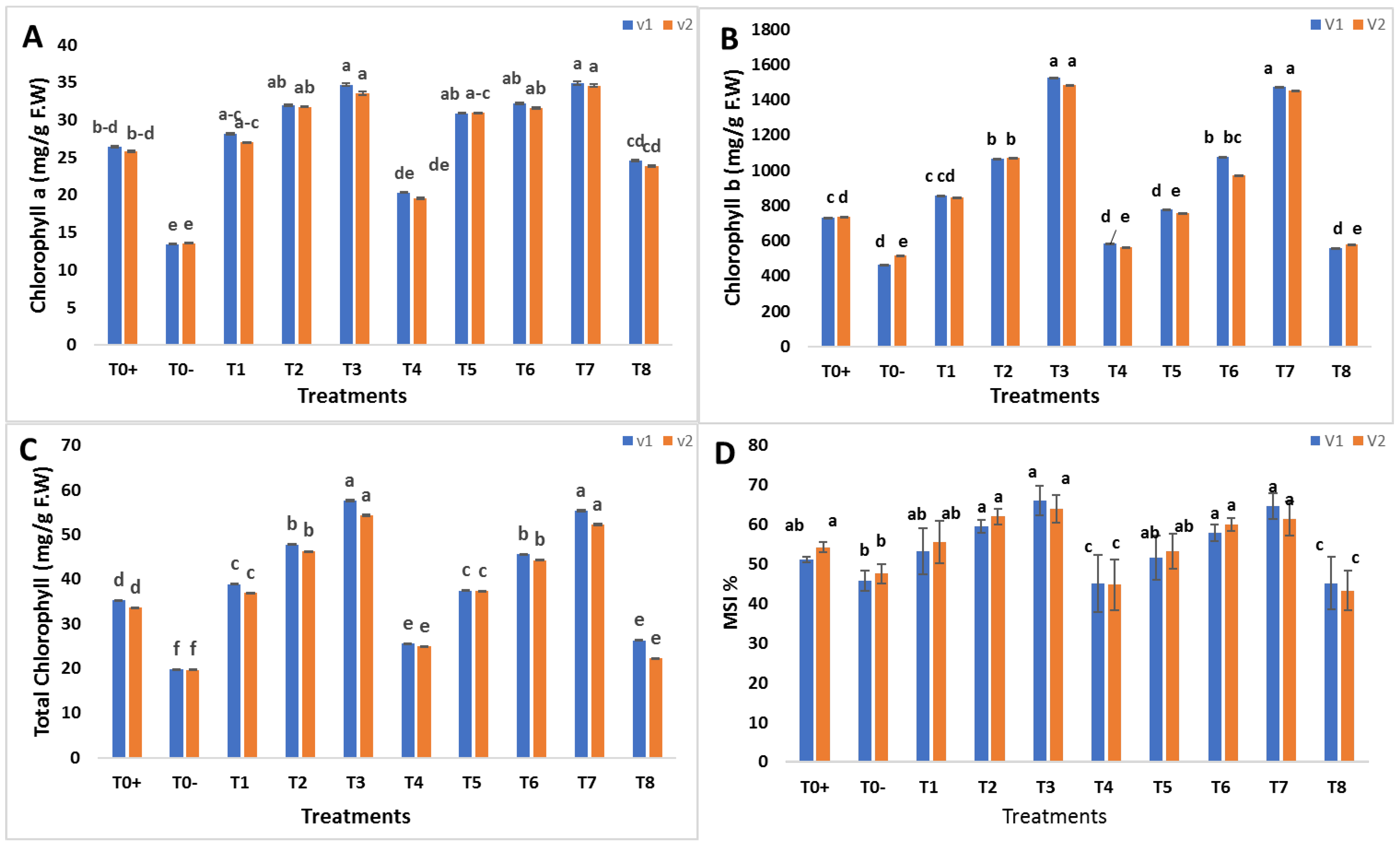 Molecules 27 08149 g007