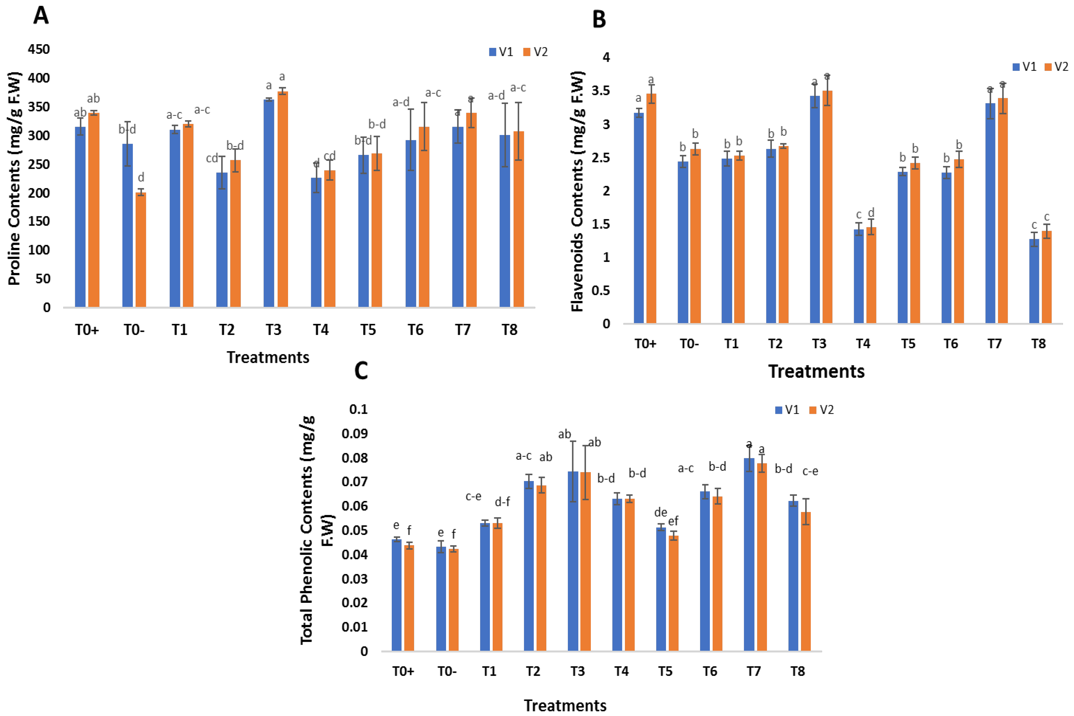 Molecules 27 08149 g008