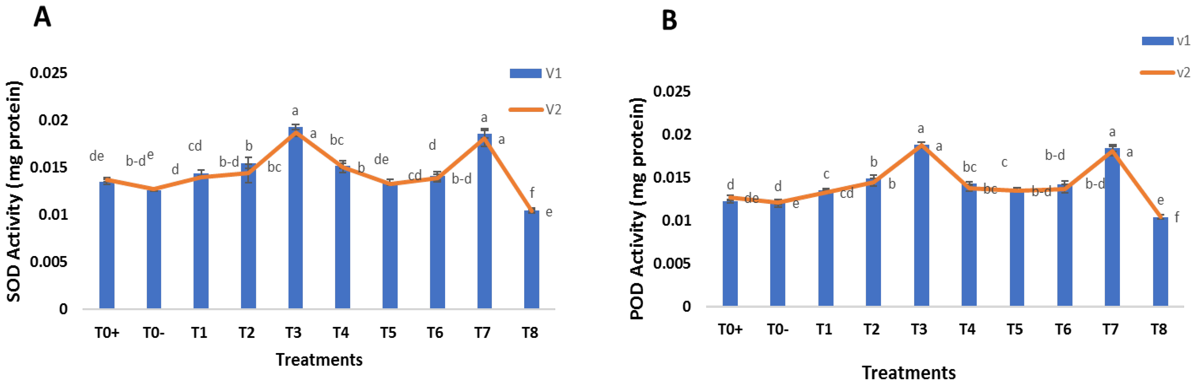 Molecules 27 08149 g009