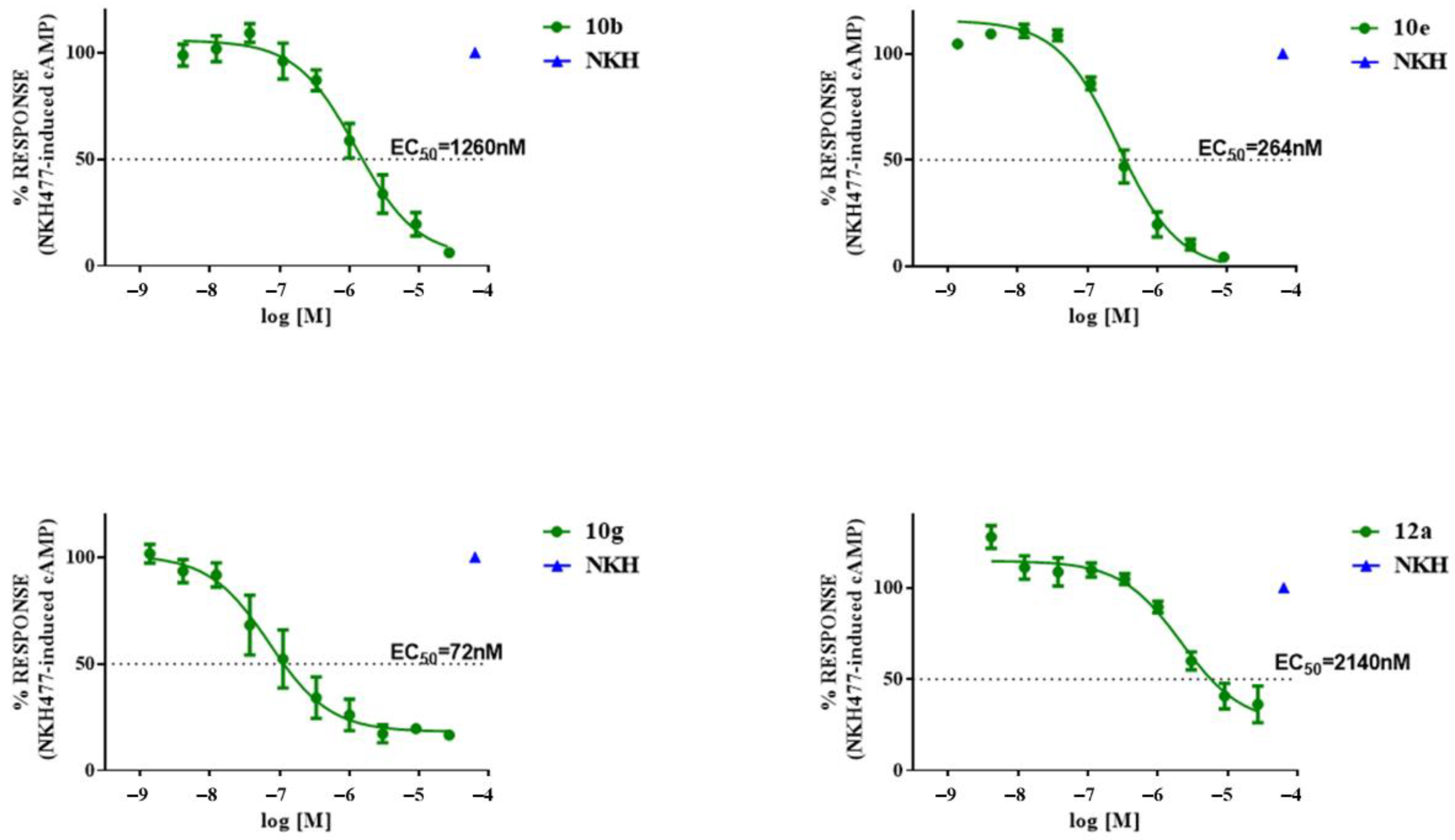 Molecules 27 08152 g007