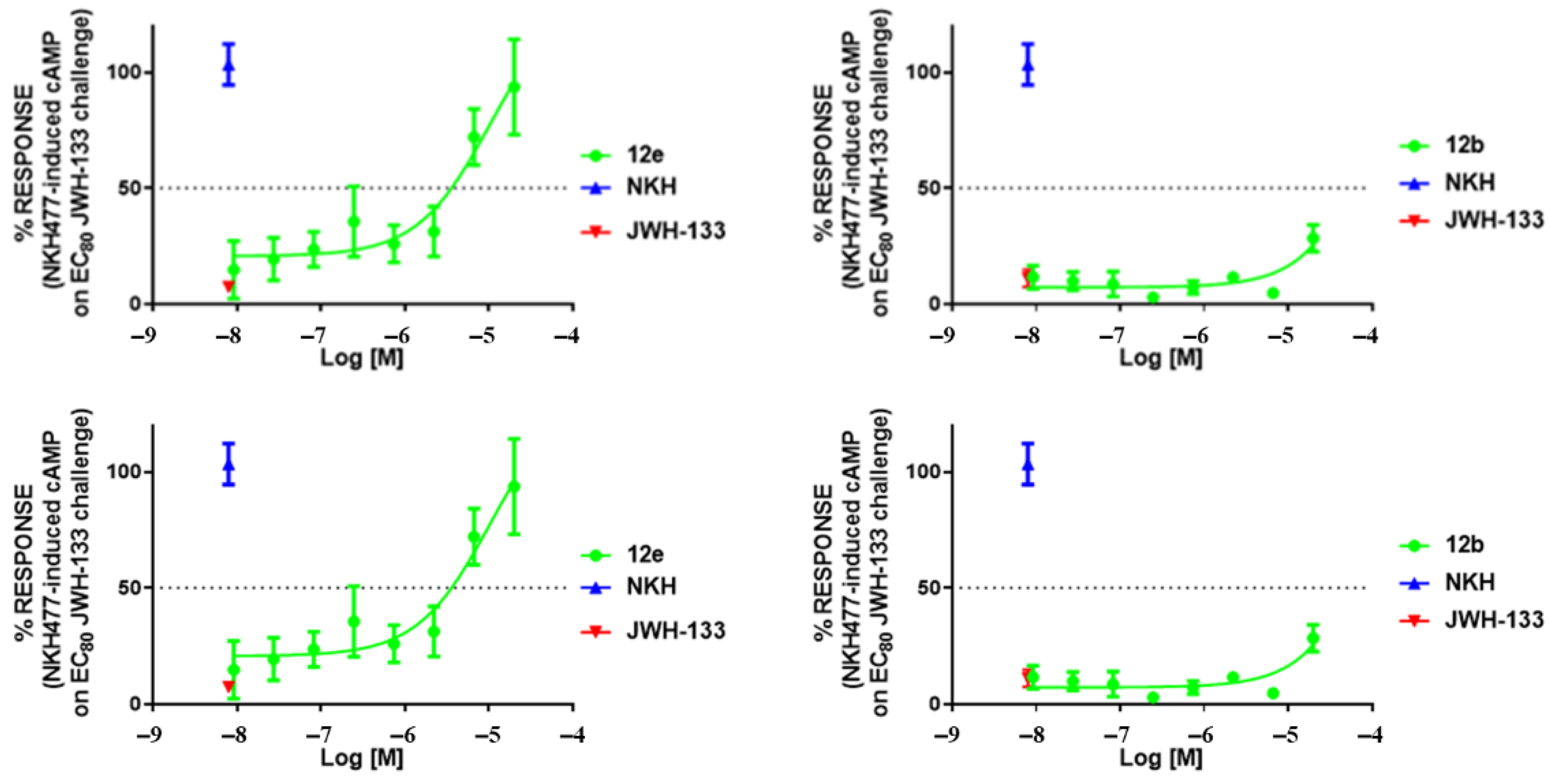 Molecules 27 08152 g008