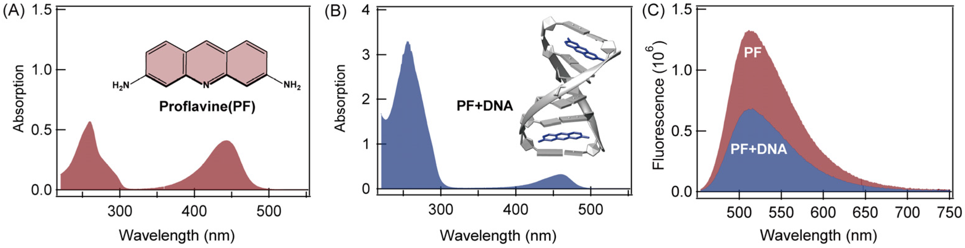 Molecules 27 08157 g001 Molecules 27 08157 g001