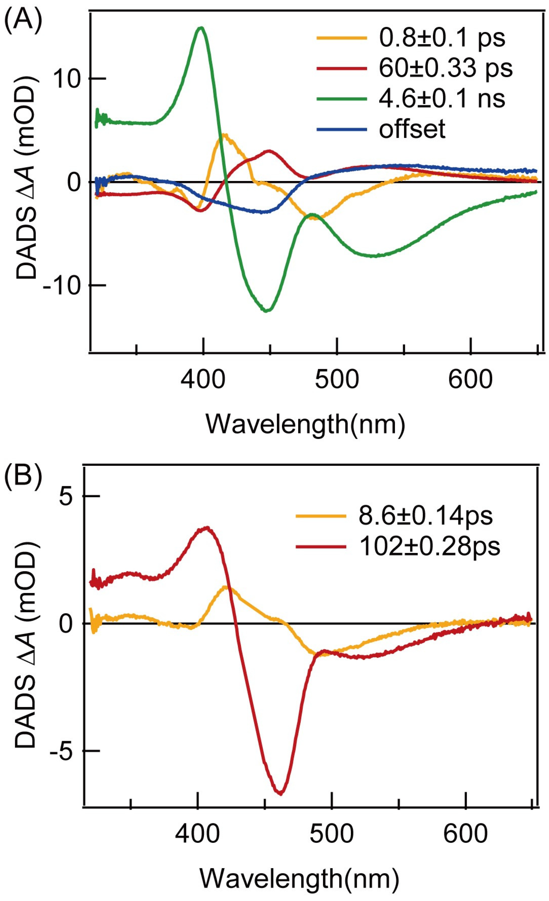 Molecules 27 08157 g004 Molecules 27 08157 g004