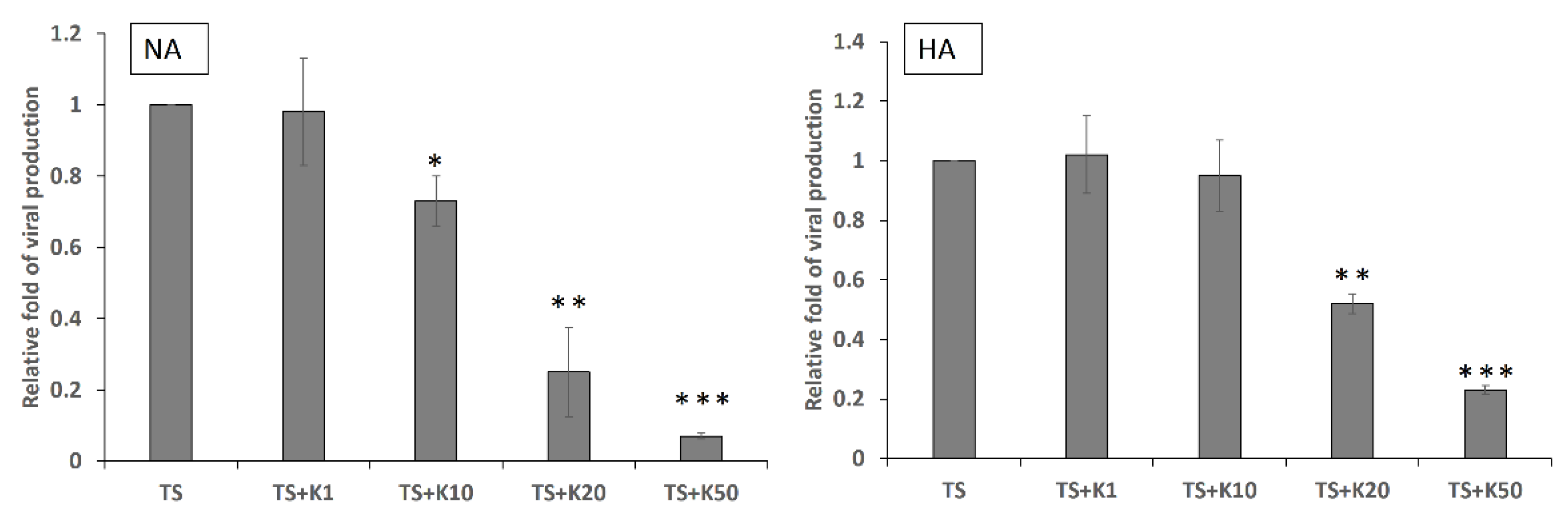 Molecules 27 08158 g005