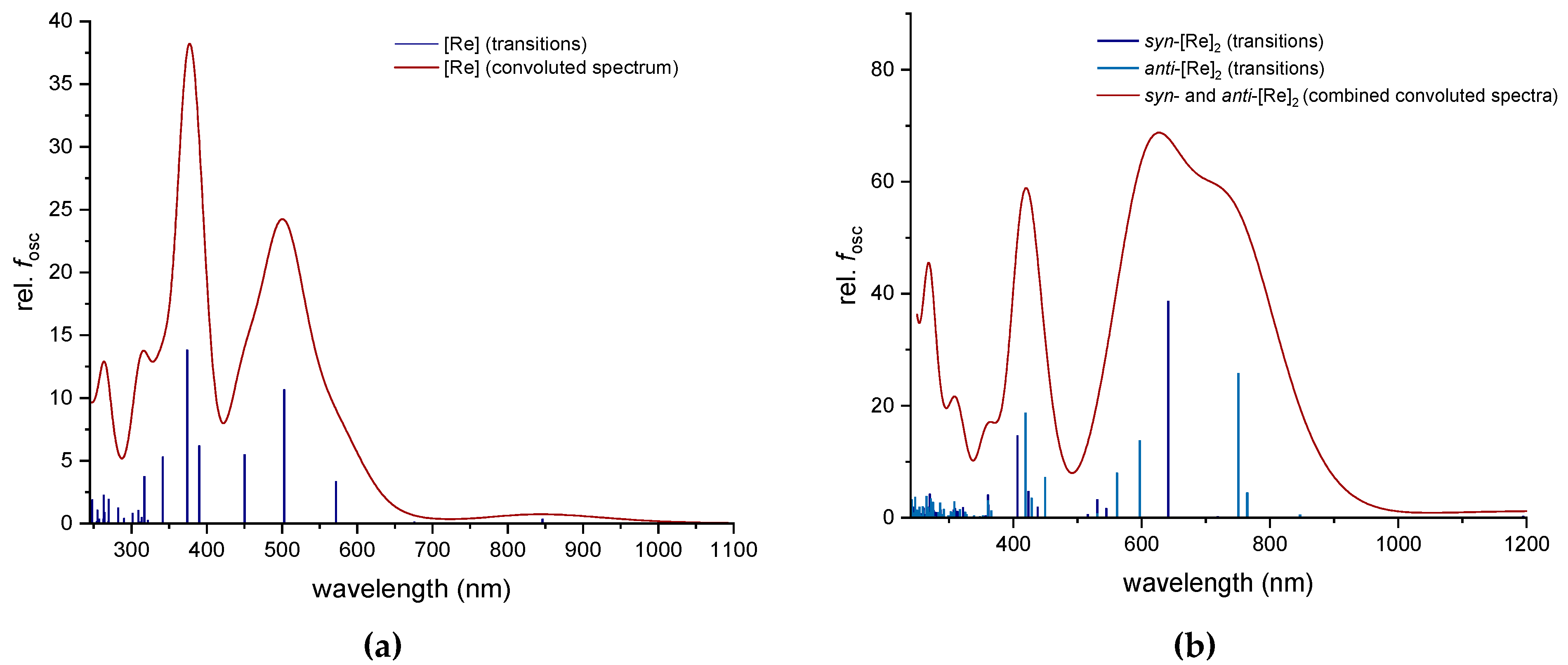 Molecules 27 08159 g005