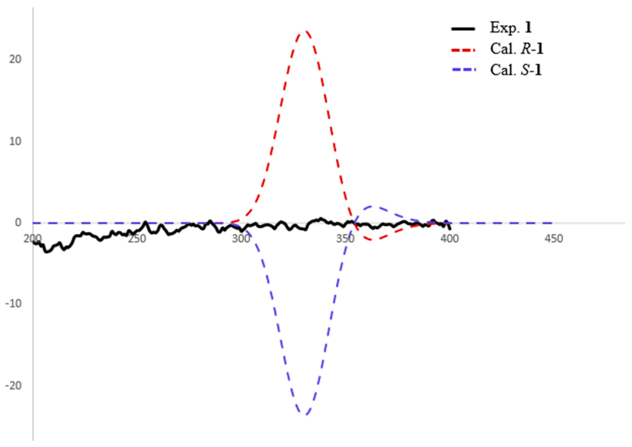 Molecules 27 08160 g003