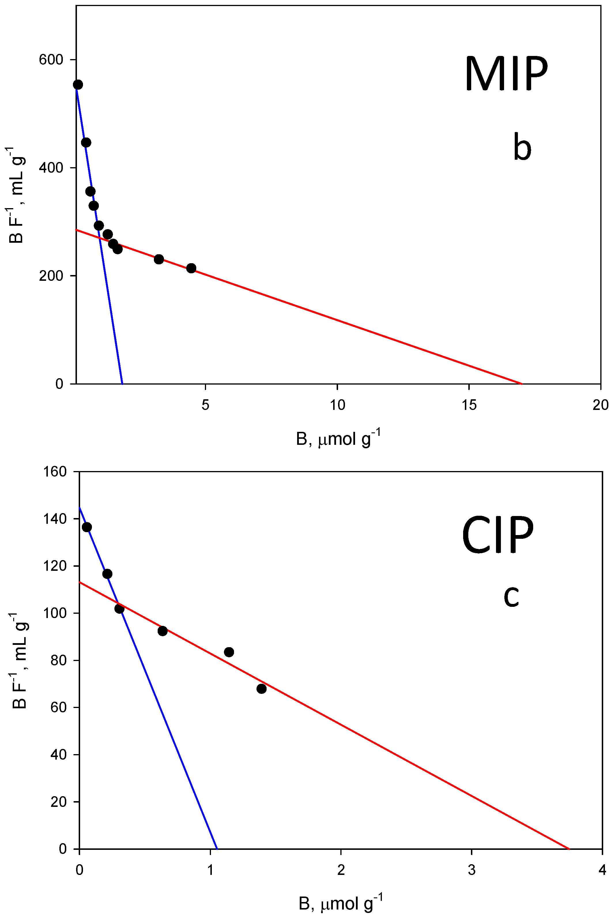 Molecules 27 08166 g006b