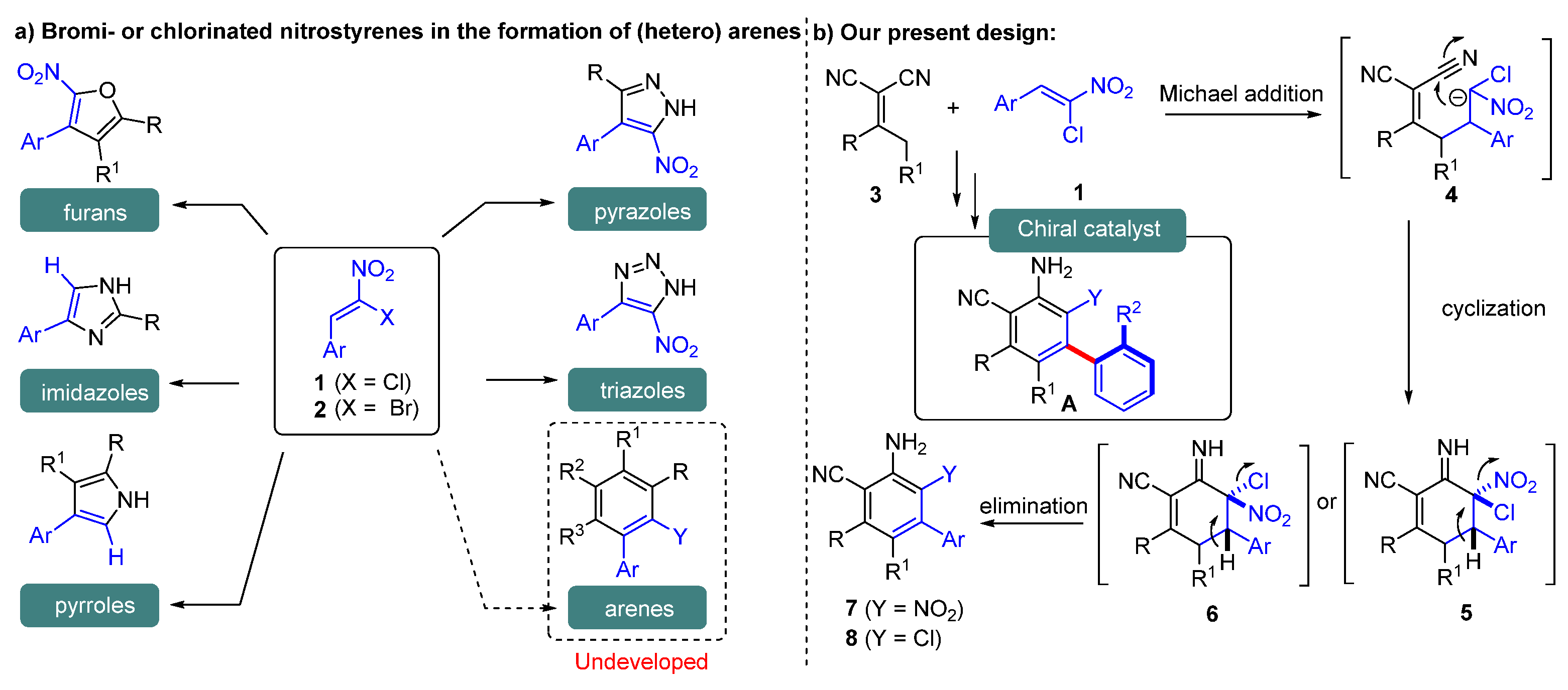 Molecules 27 08167 g001 Molecules 27 08167 g001