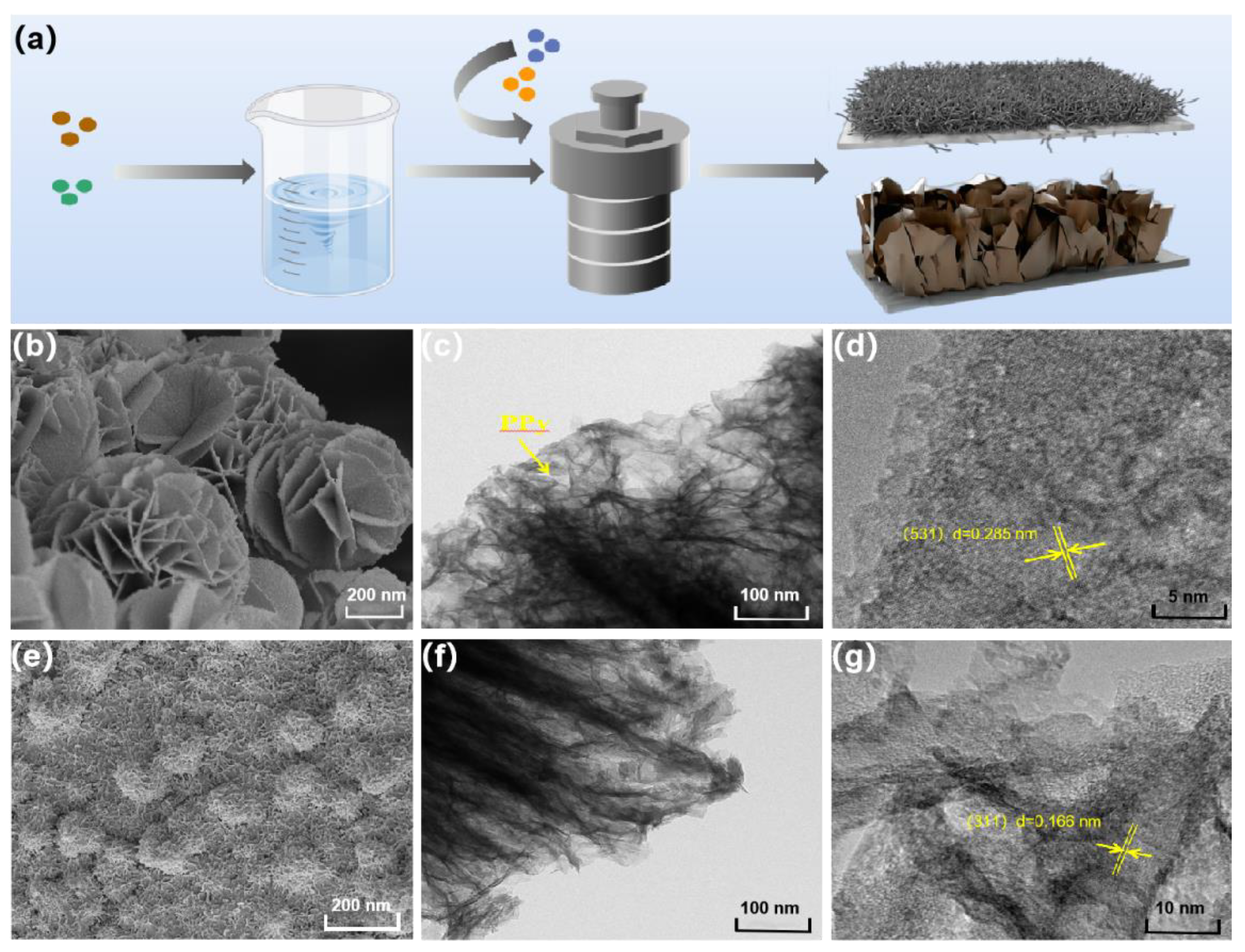 Molecules 27 08168 g001 Molecules 27 08168 g001