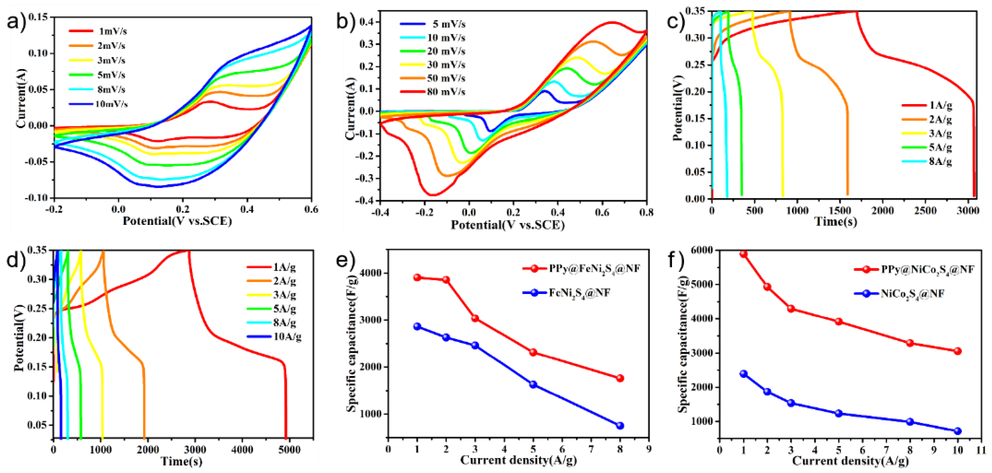 Molecules 27 08168 g004 Molecules 27 08168 g004