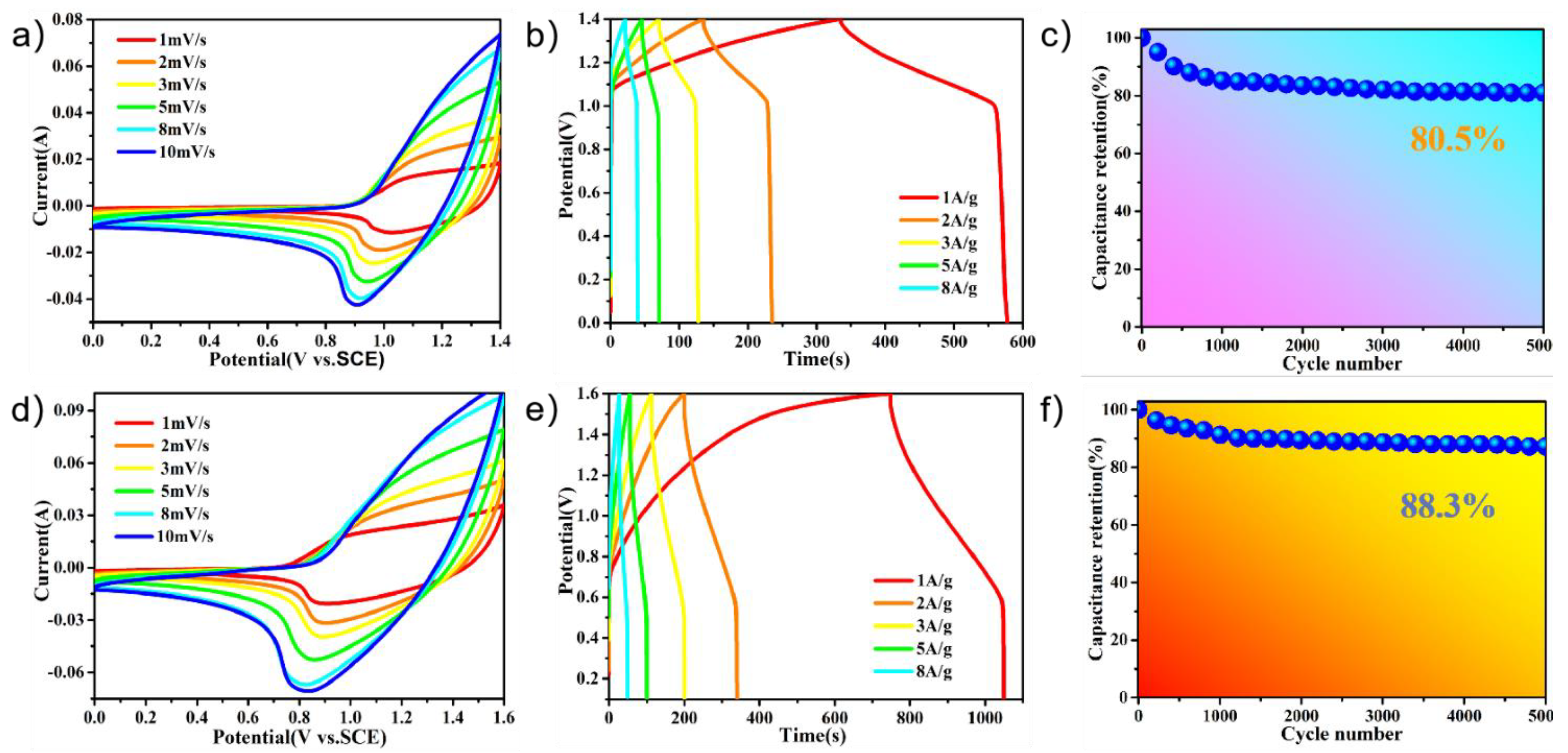 Molecules 27 08168 g006 Molecules 27 08168 g006