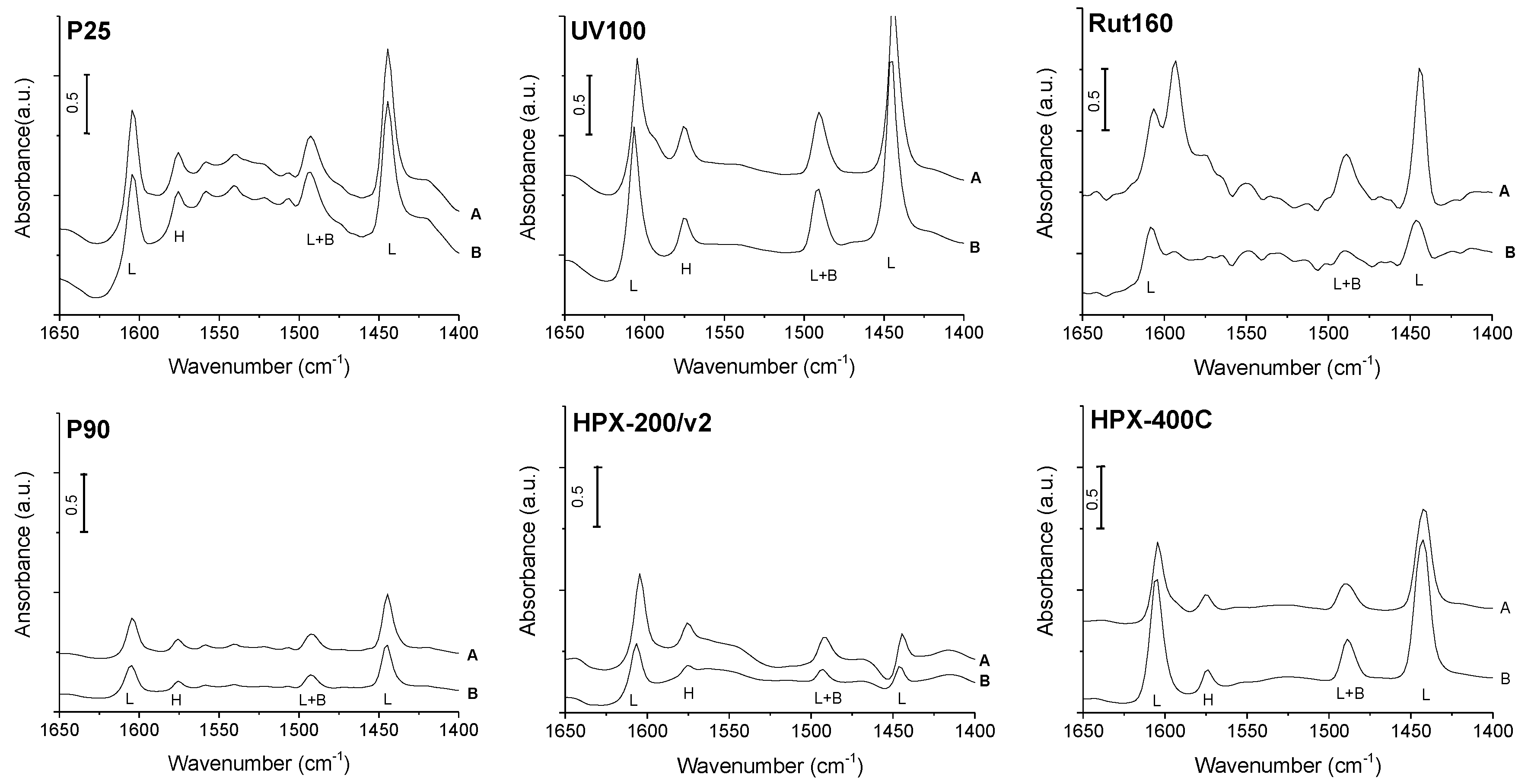 Molecules 27 08172 g003 Molecules 27 08172 g003