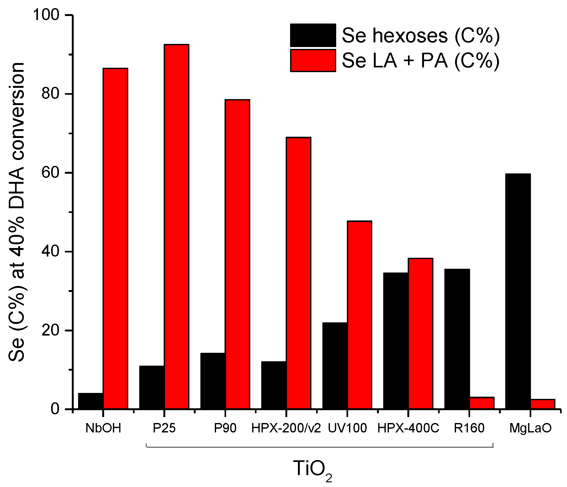 Molecules 27 08172 g013 Molecules 27 08172 g013