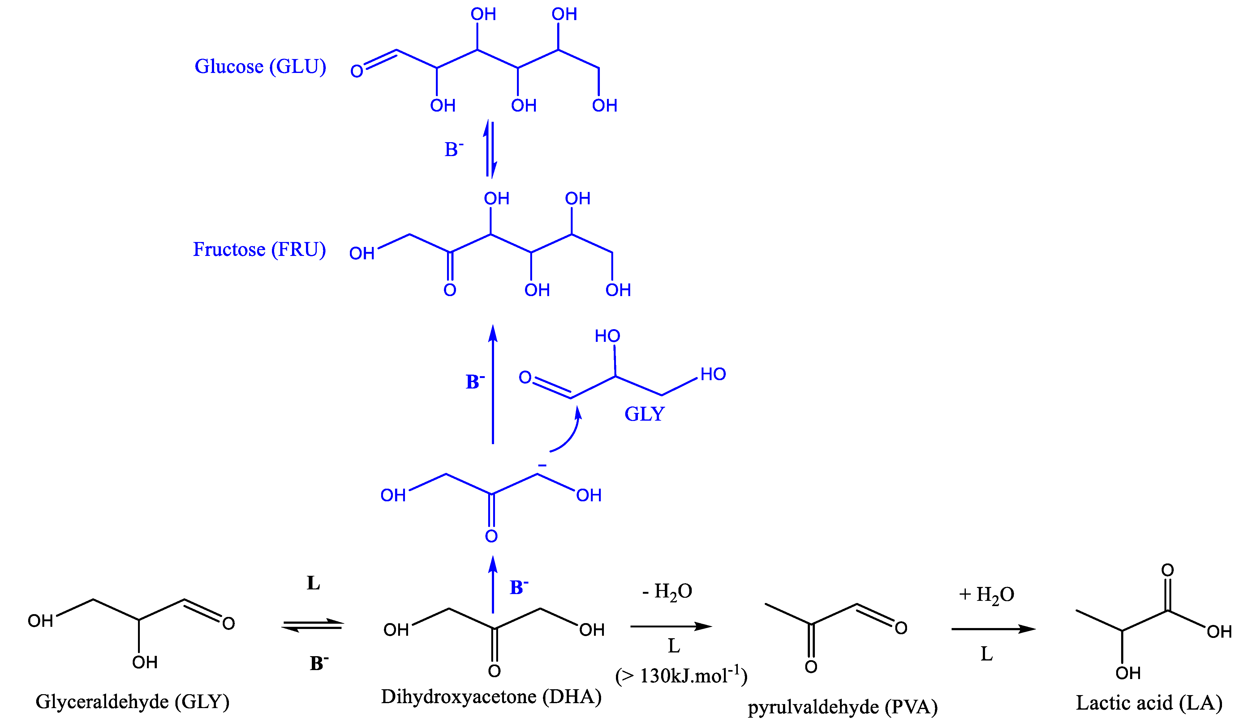 Molecules 27 08172 sch002 Molecules 27 08172 sch002