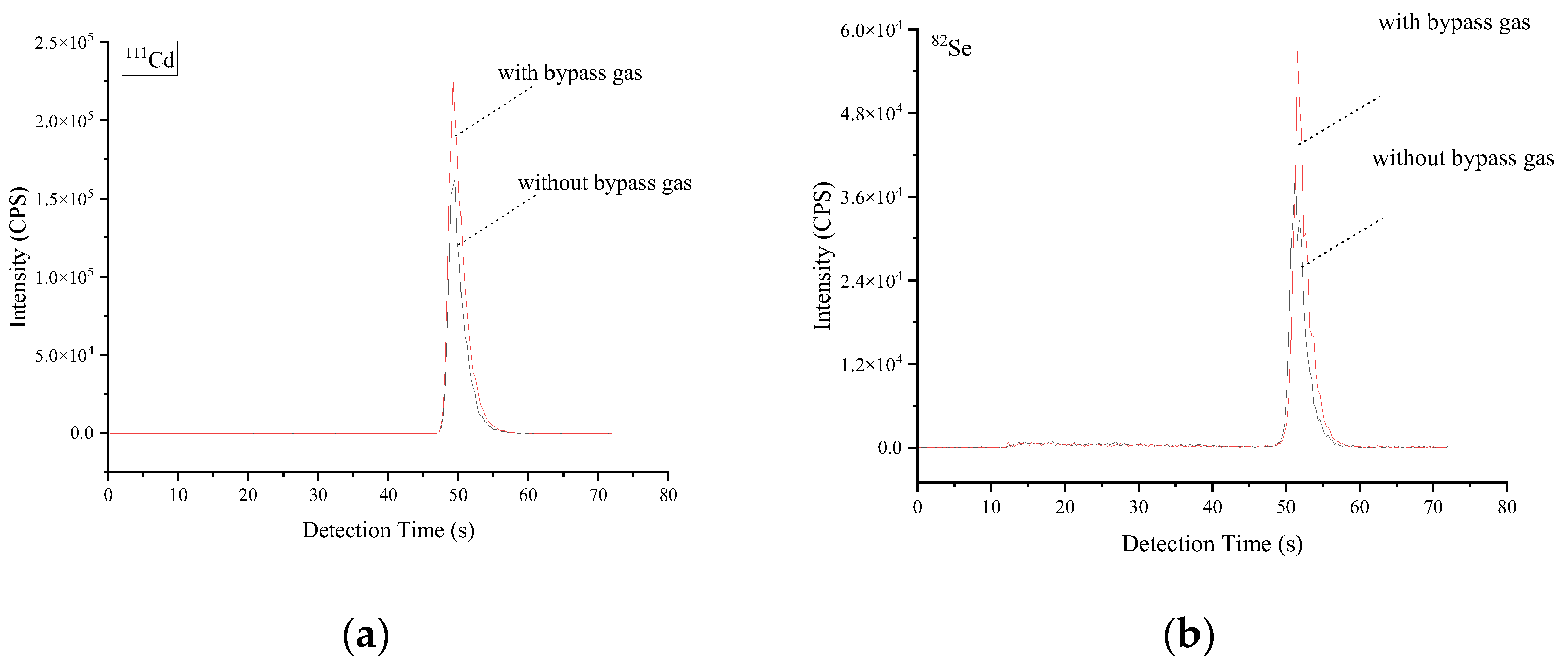 Molecules 27 08176 g002