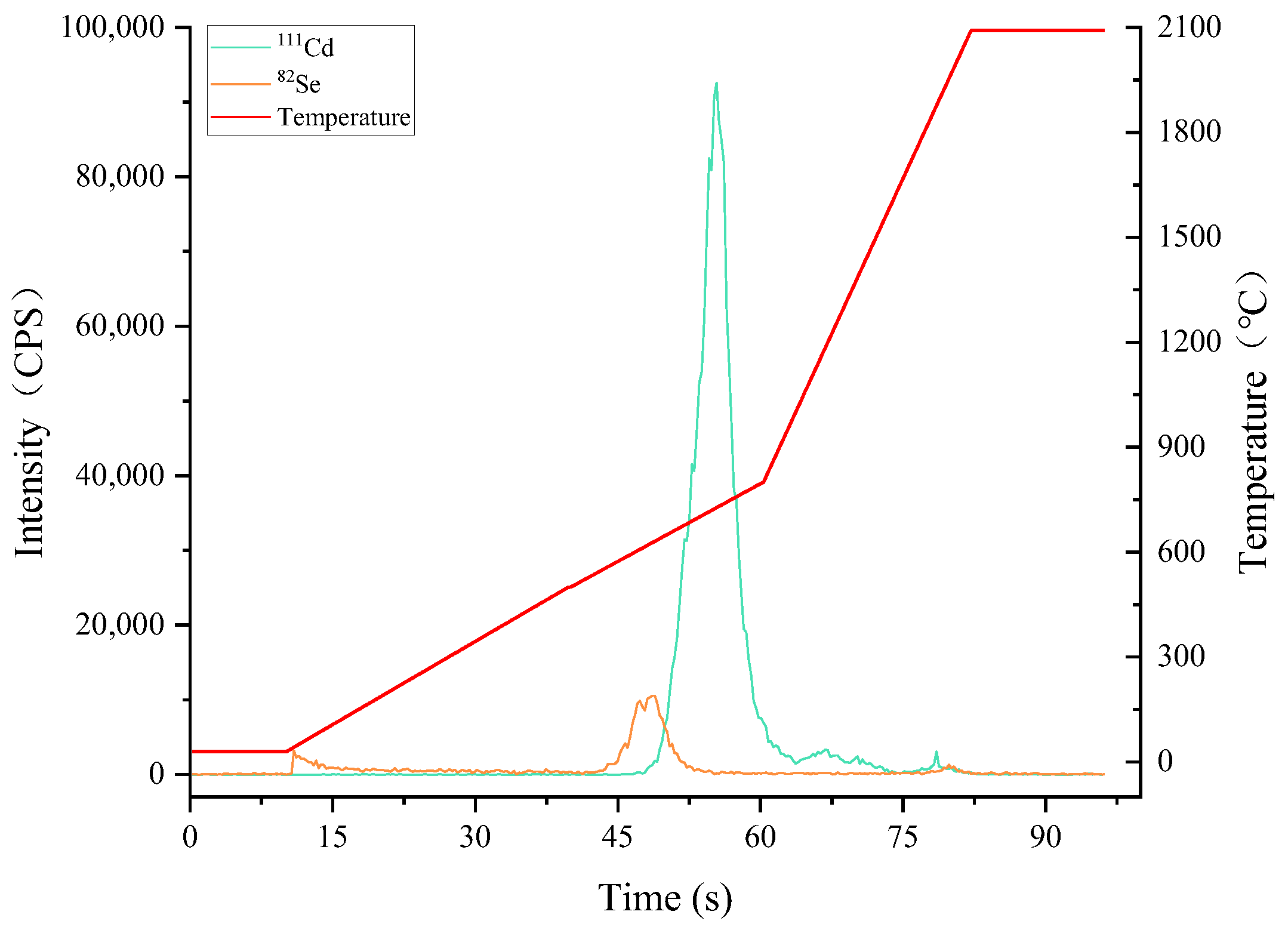 Molecules 27 08176 g003
