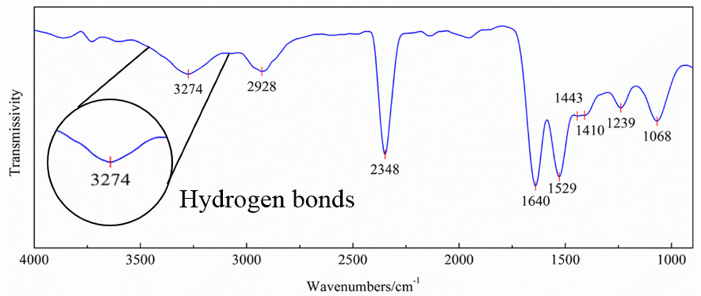 Molecules 27 08179 g002