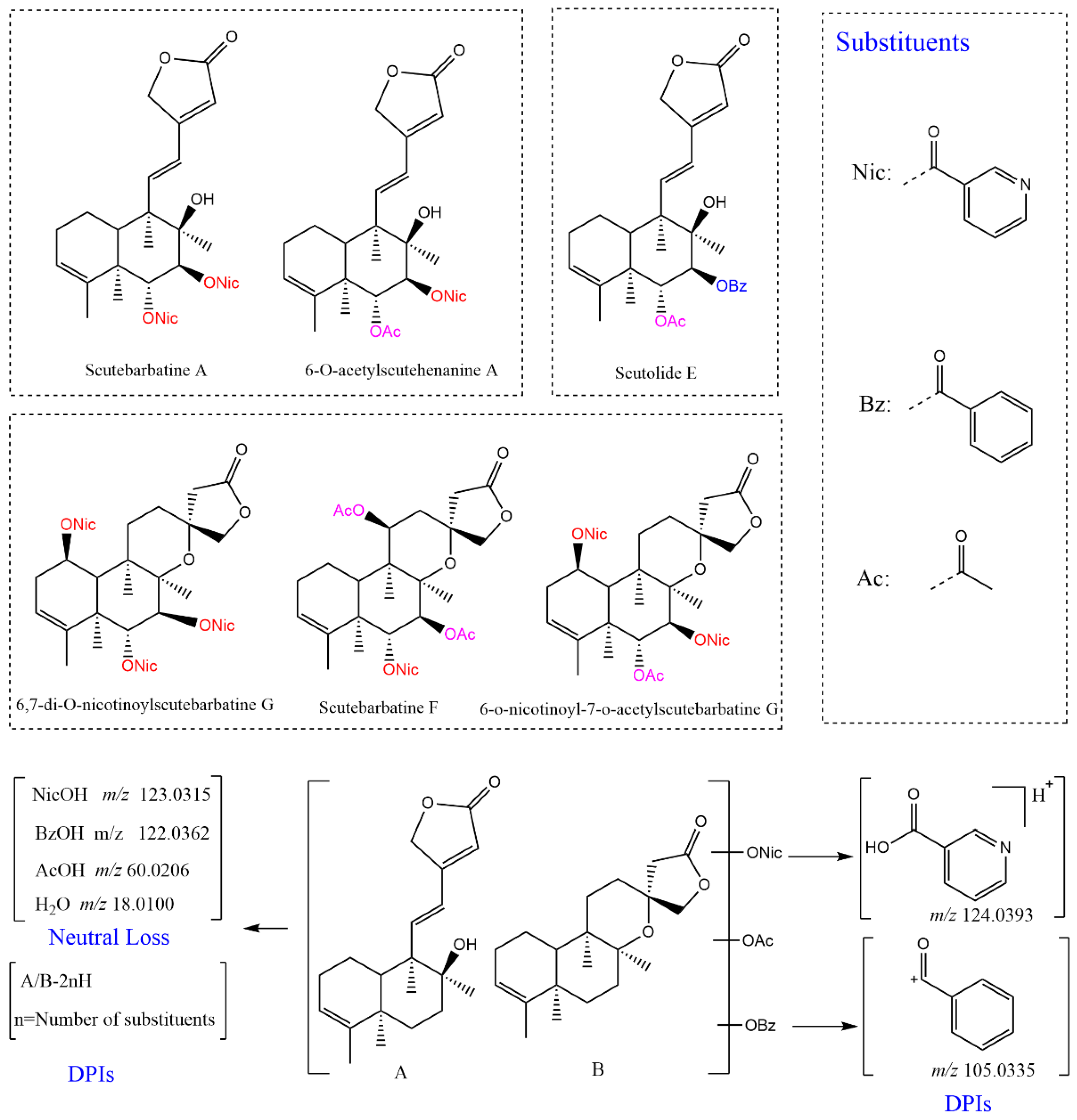 Molecules 27 08185 g001